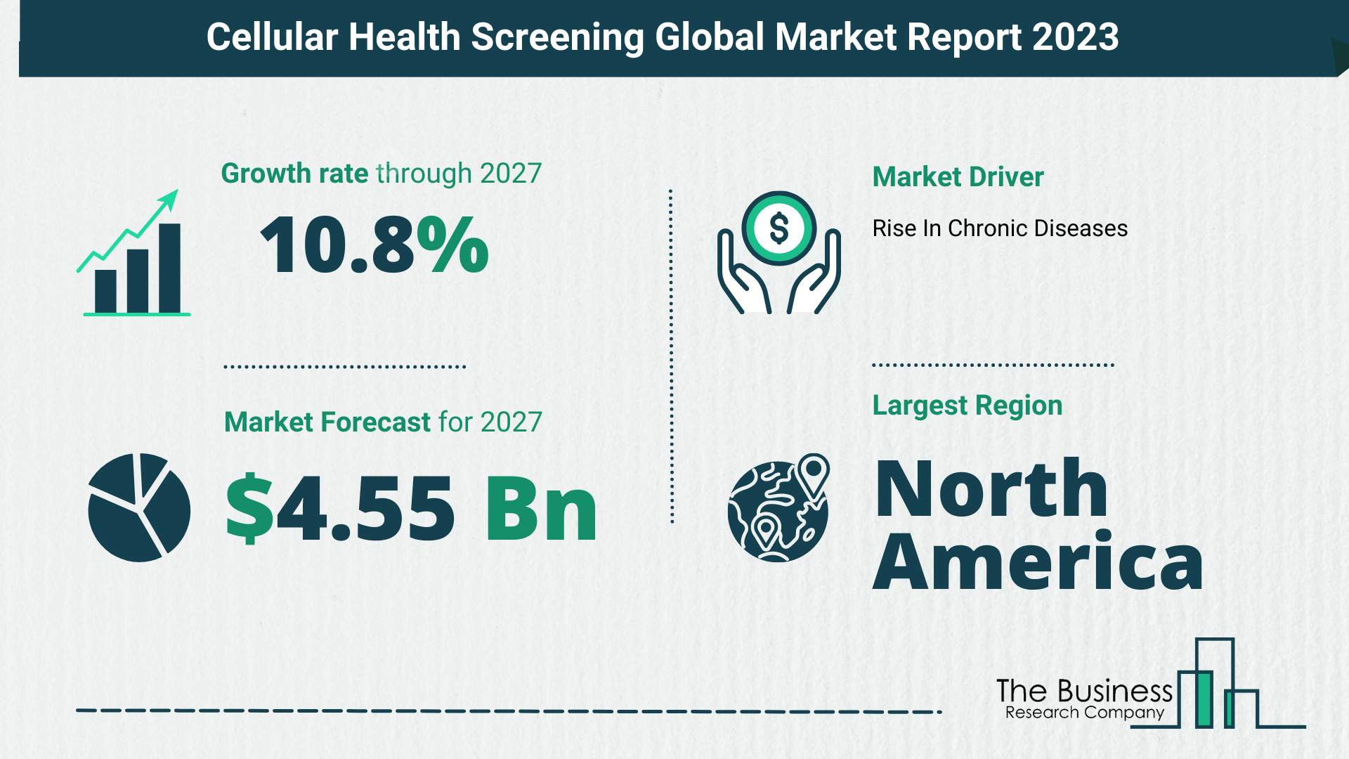 Global Cellular Health Screening Market Size