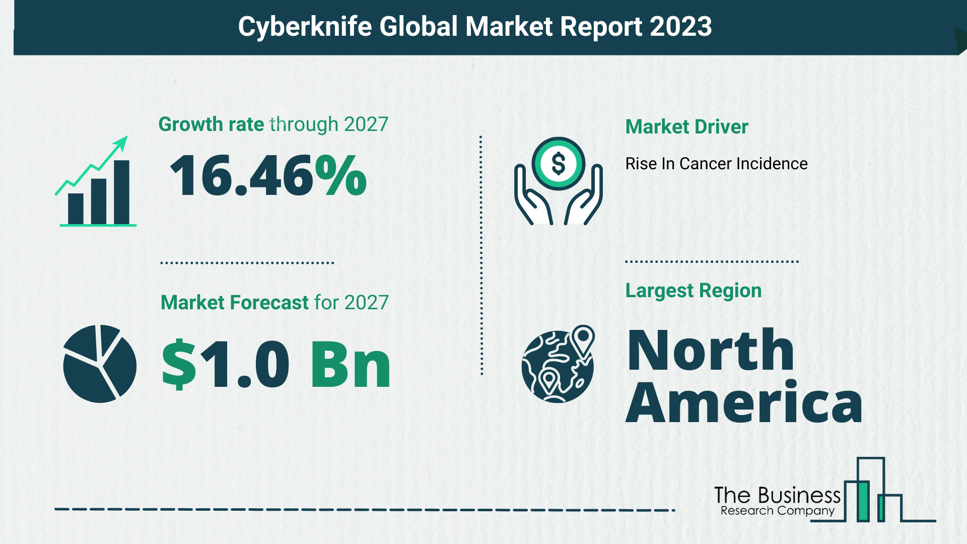 Global Cyberknife Market Size