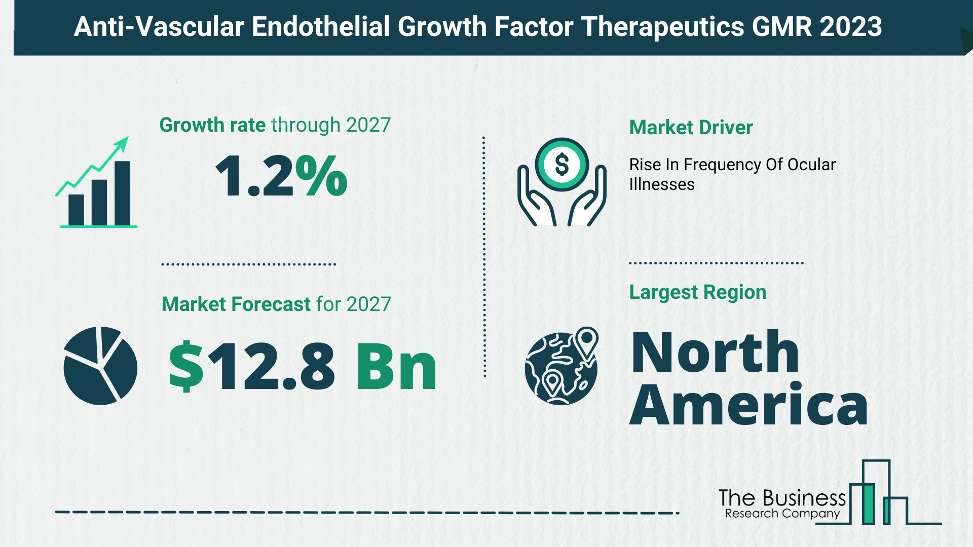 Global Anti-Vascular Endothelial Growth Factor Therapeutics Market