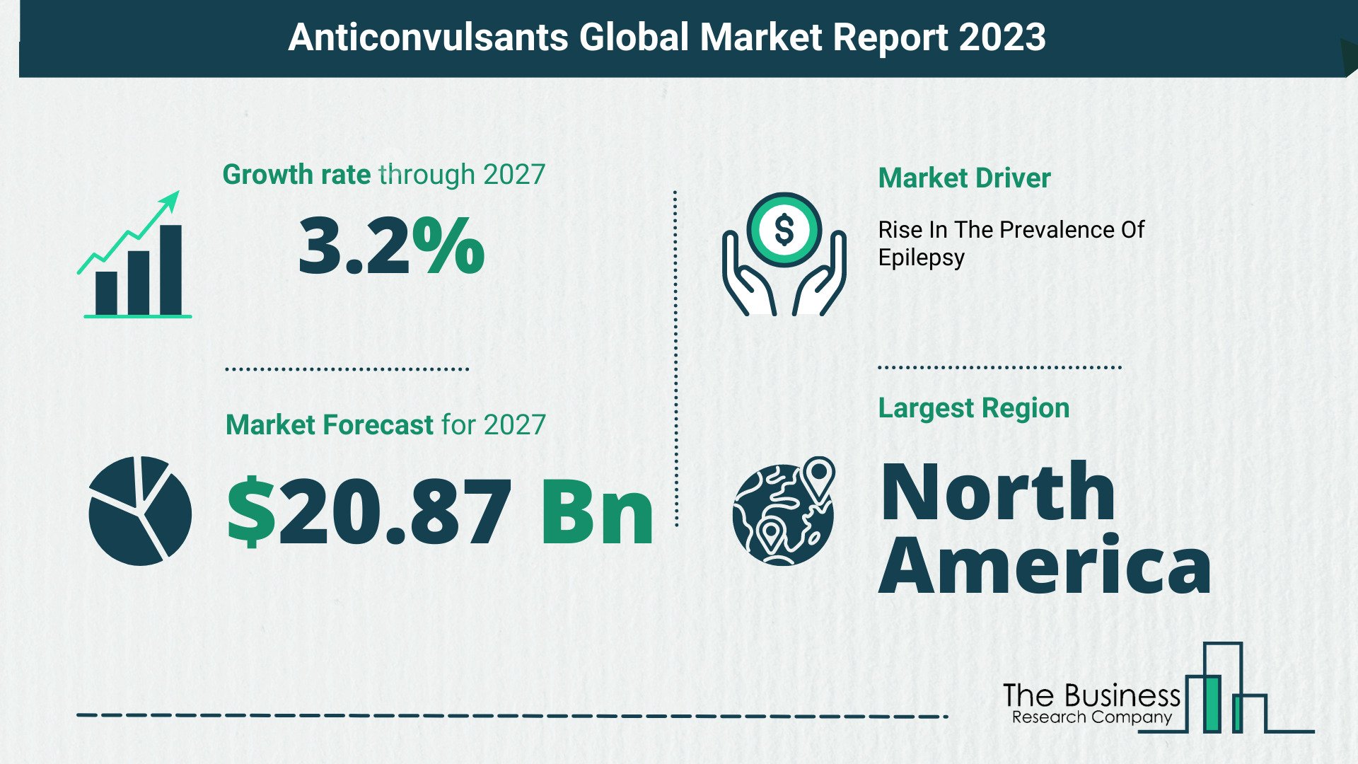 Global Anticonvulsants Market