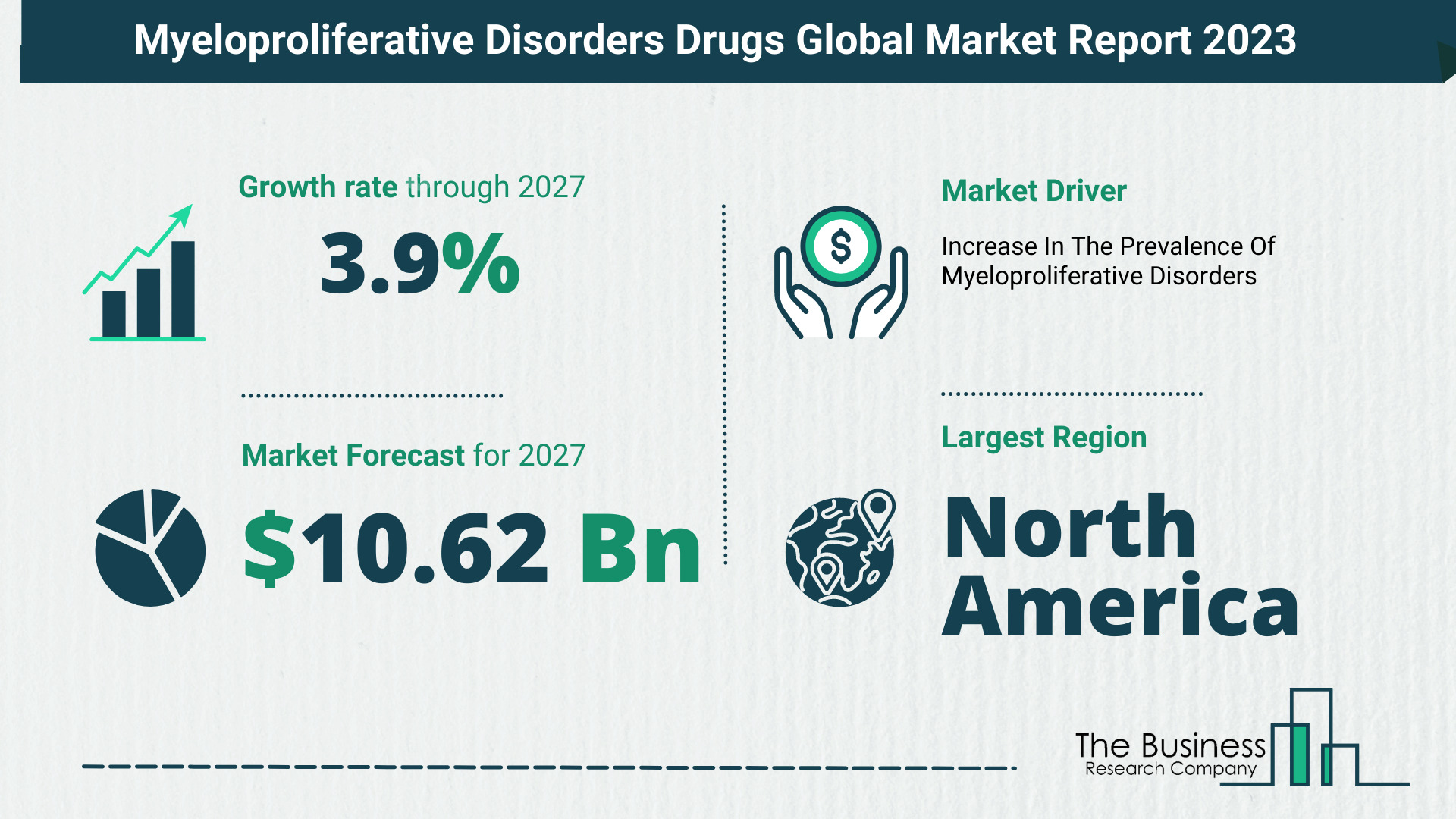 Global Myeloproliferative Disorders Drugs Market