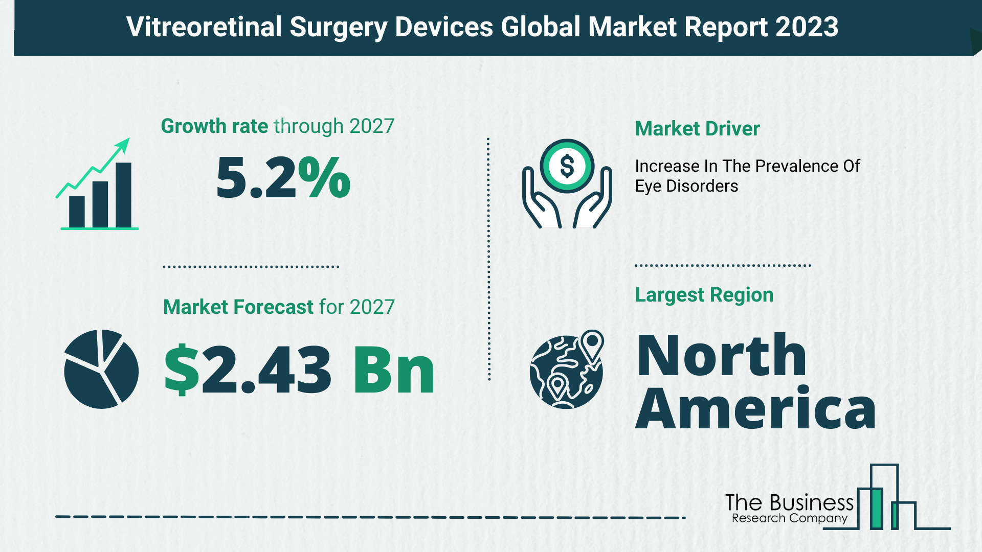 Global Vitreoretinal Surgery Devices Market