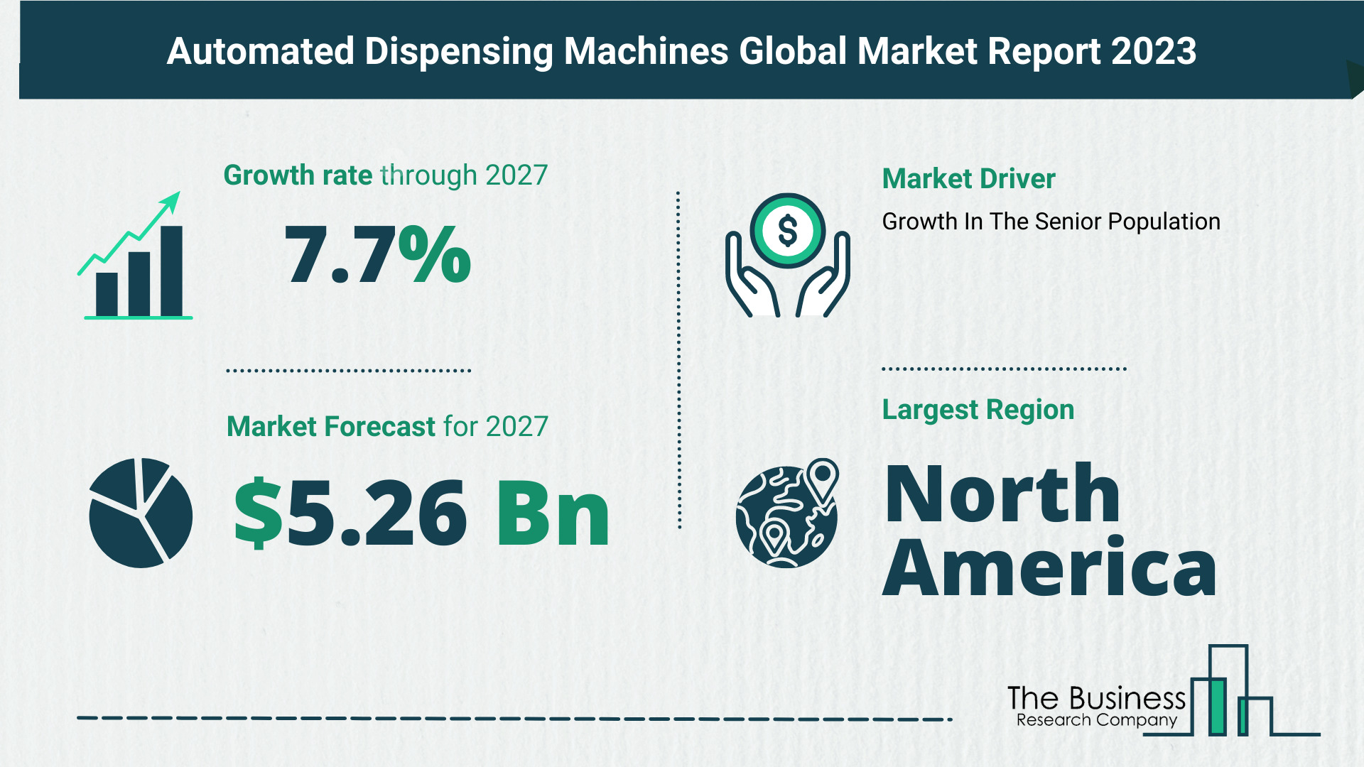 Overview Of The Automated Dispensing Machines Market 2023: Size, Drivers, And Trends