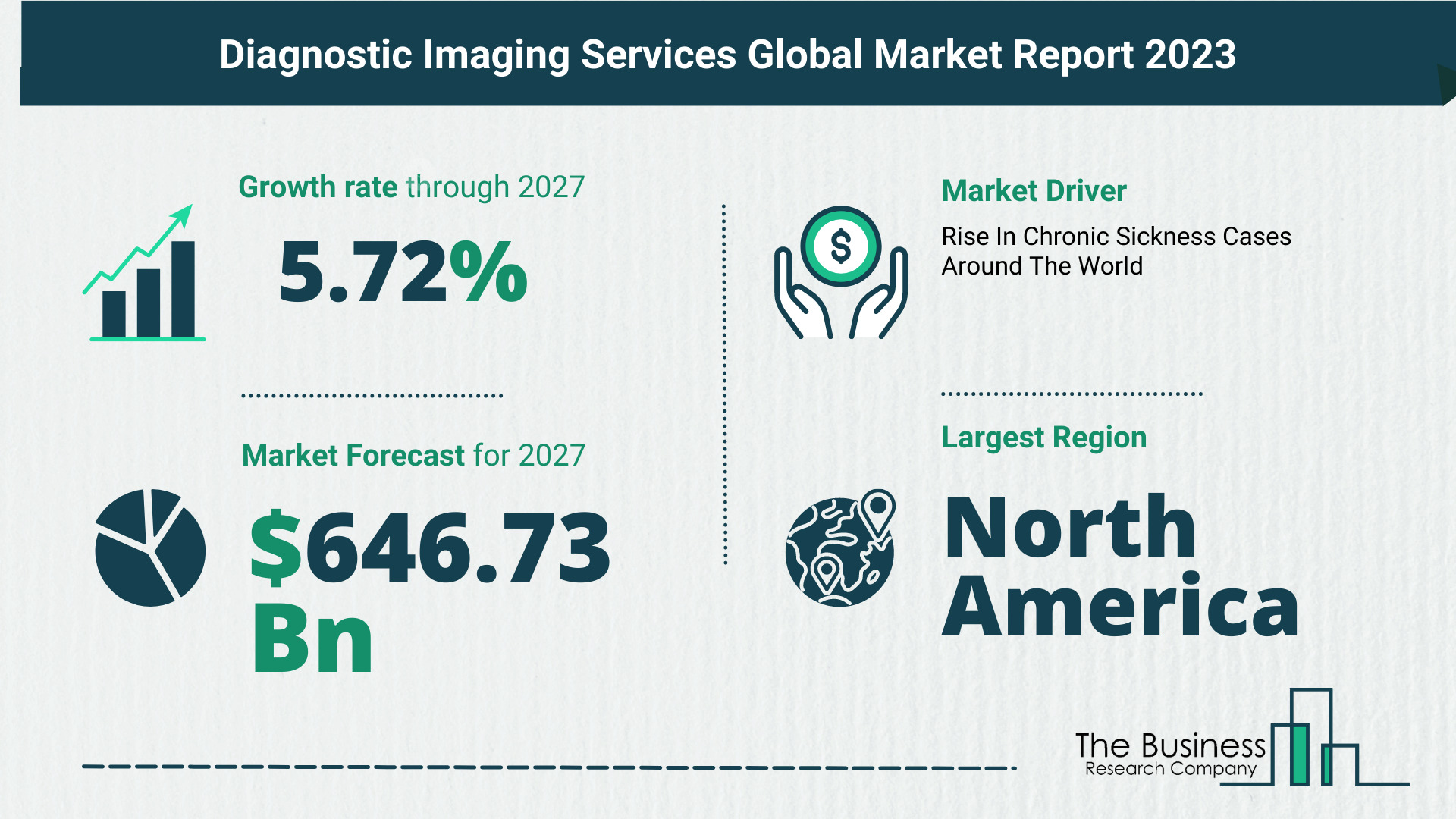 Overview Of The Diagnostic Imaging Services Market 2023: Size, Drivers, And Trends