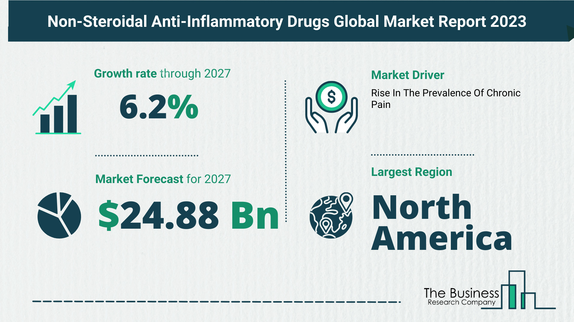 Overview Of The Non-Steroidal Anti-Inflammatory Drugs Market 2023-2032: Growth And Major Players Analysis
