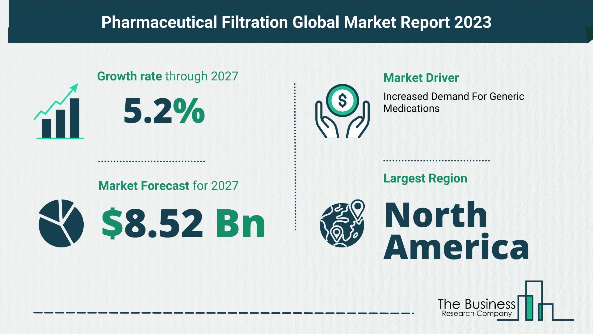 Pharmaceutical Filtration Global Market Outlook 2023-2032: Size And Growth Rate Analysis