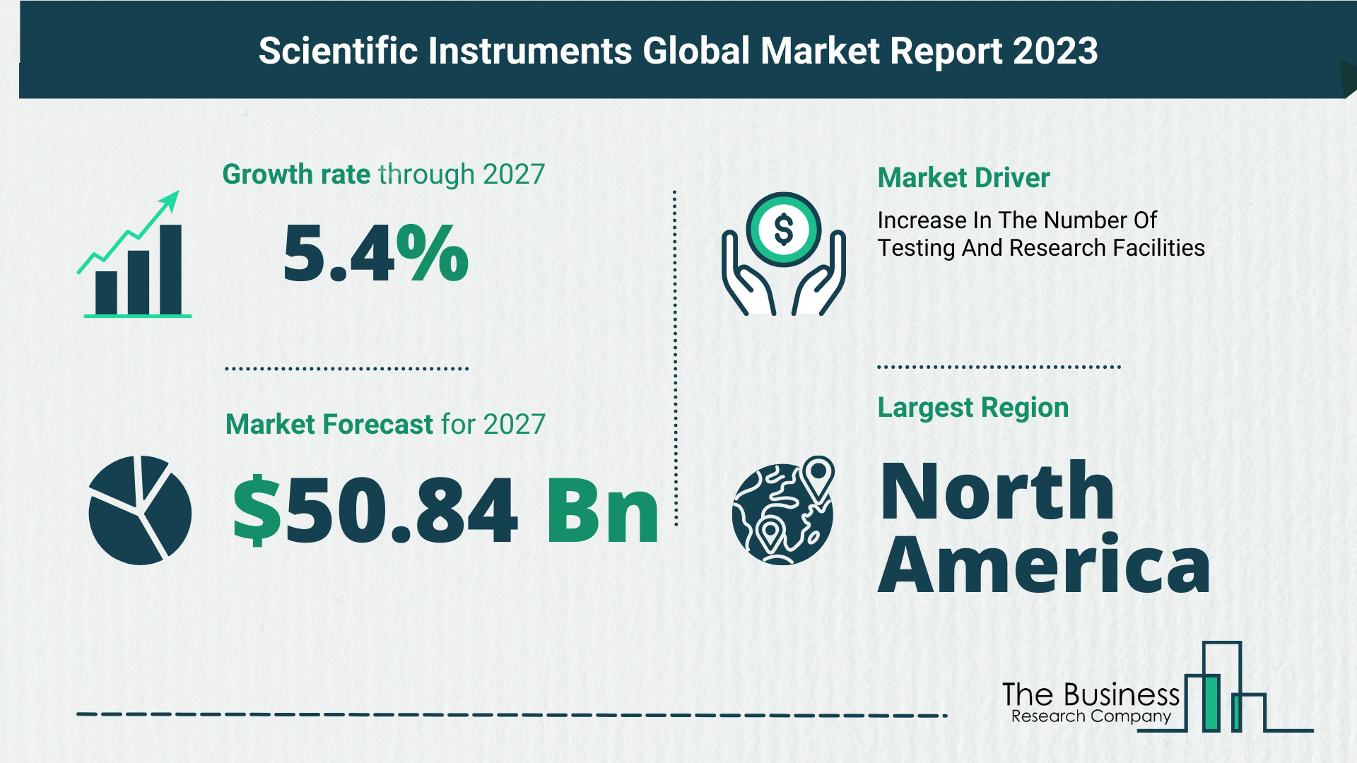 Global Scientific Instruments Market Analysis 2023: Size, Share, And Key Trends
