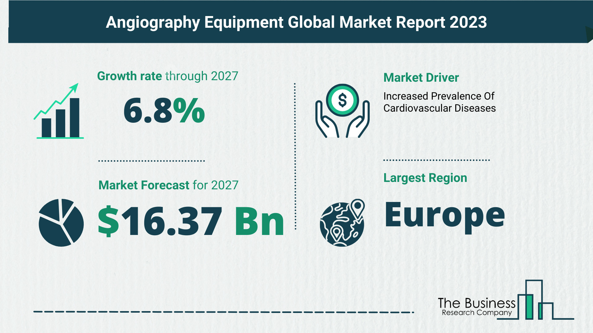 Angiography Equipment Market Size