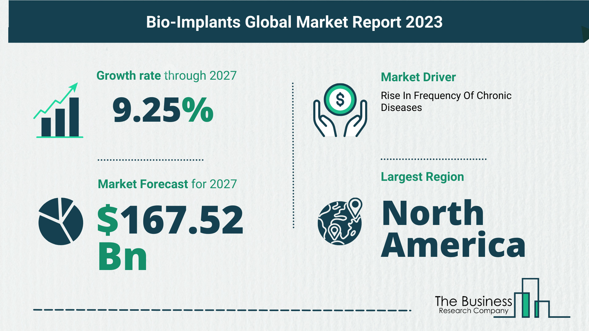 Bio-Implants Market Size