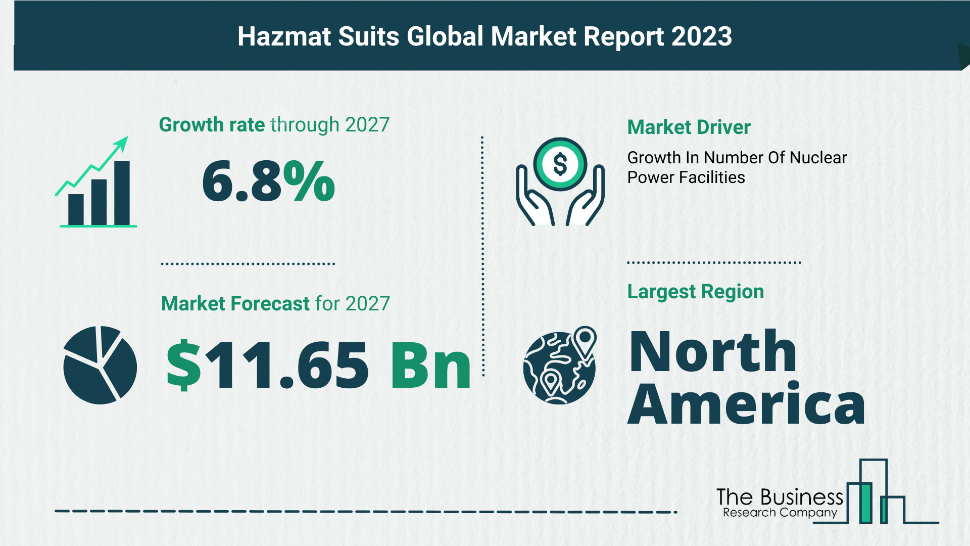 Key Trends And Drivers In The Hazmat Suits Market 2023