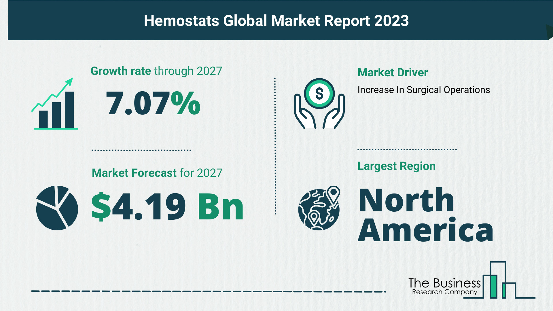 Comprehensive Analysis On Size, Share, And Drivers Of The Hemostats Market