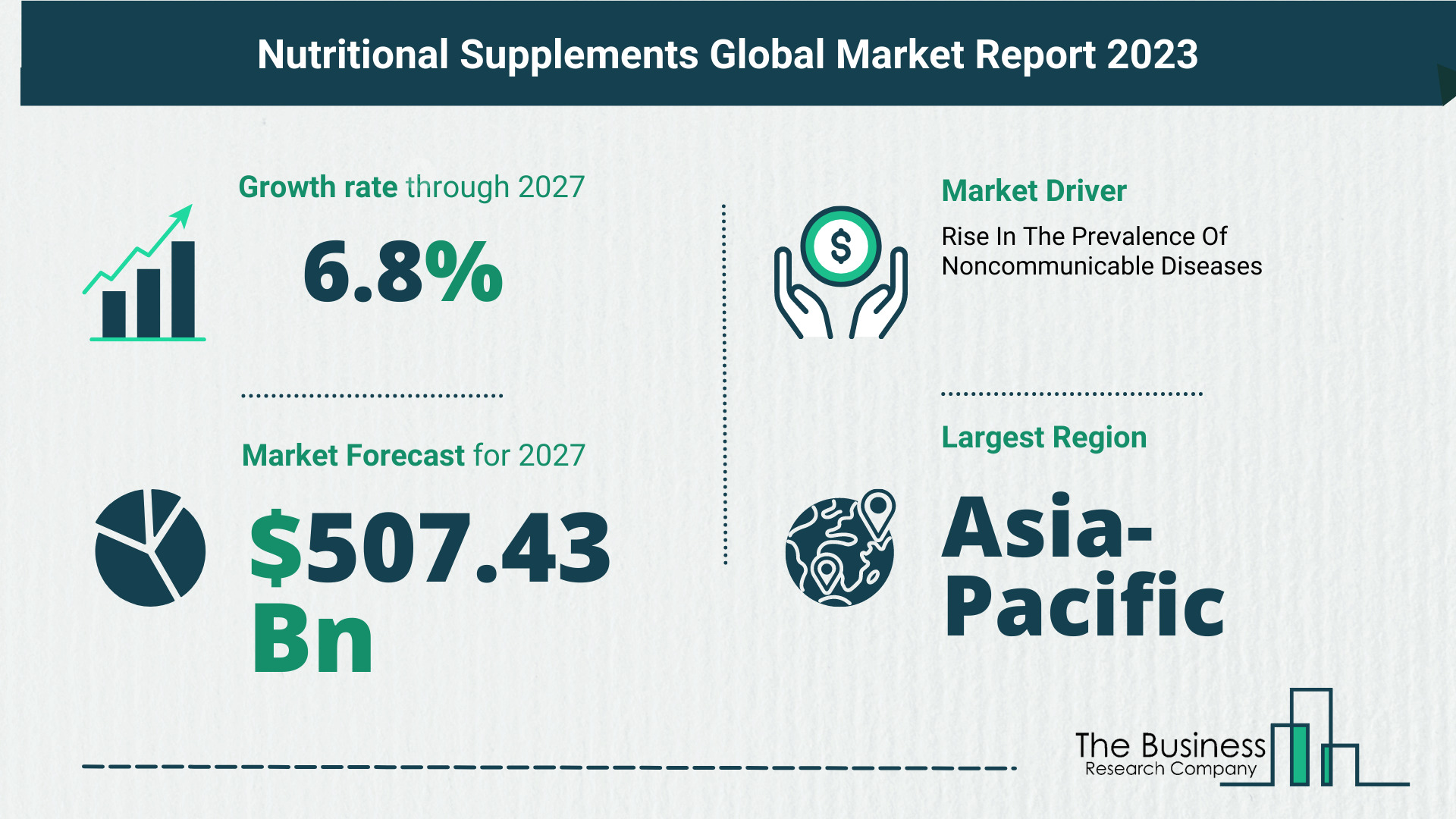 Global Nutritional Supplements Market