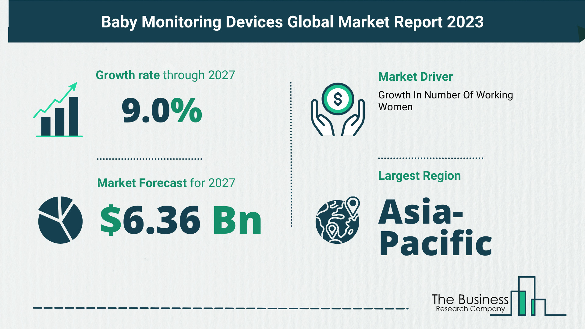 Global Baby Monitoring Devices Market Size