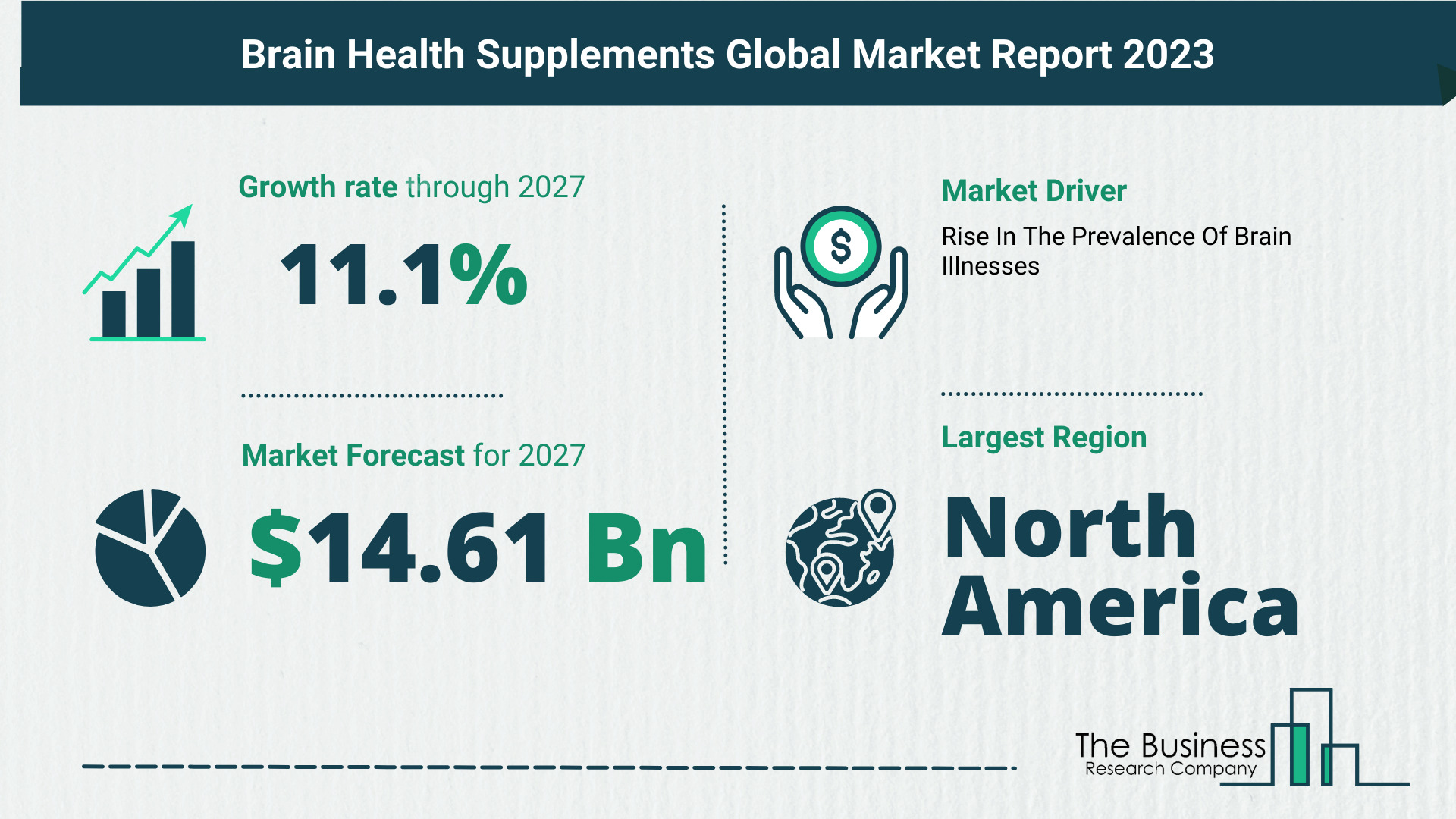 Global Brain Health Supplements Market Report 2023 – Top Market Trends And Opportunities