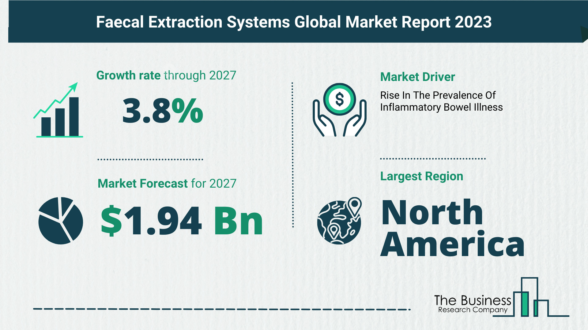 Global Faecal Extraction Systems Market