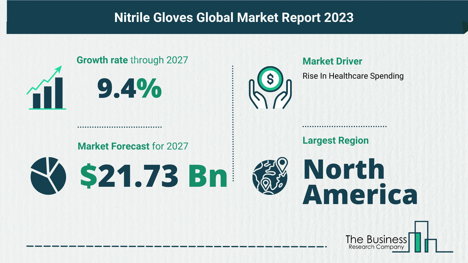 Key Takeaways From The Global Nitrile Gloves Market Forecast 2023