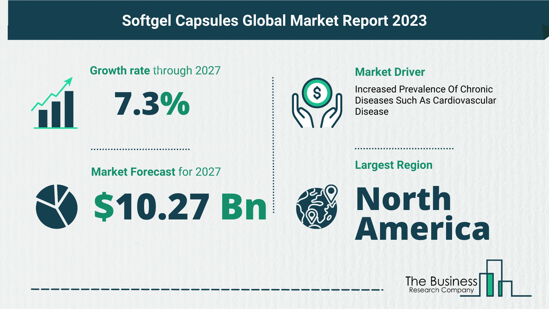 Softgel Capsules Global Market Outlook 2023-2032: Size And Growth Rate Analysis