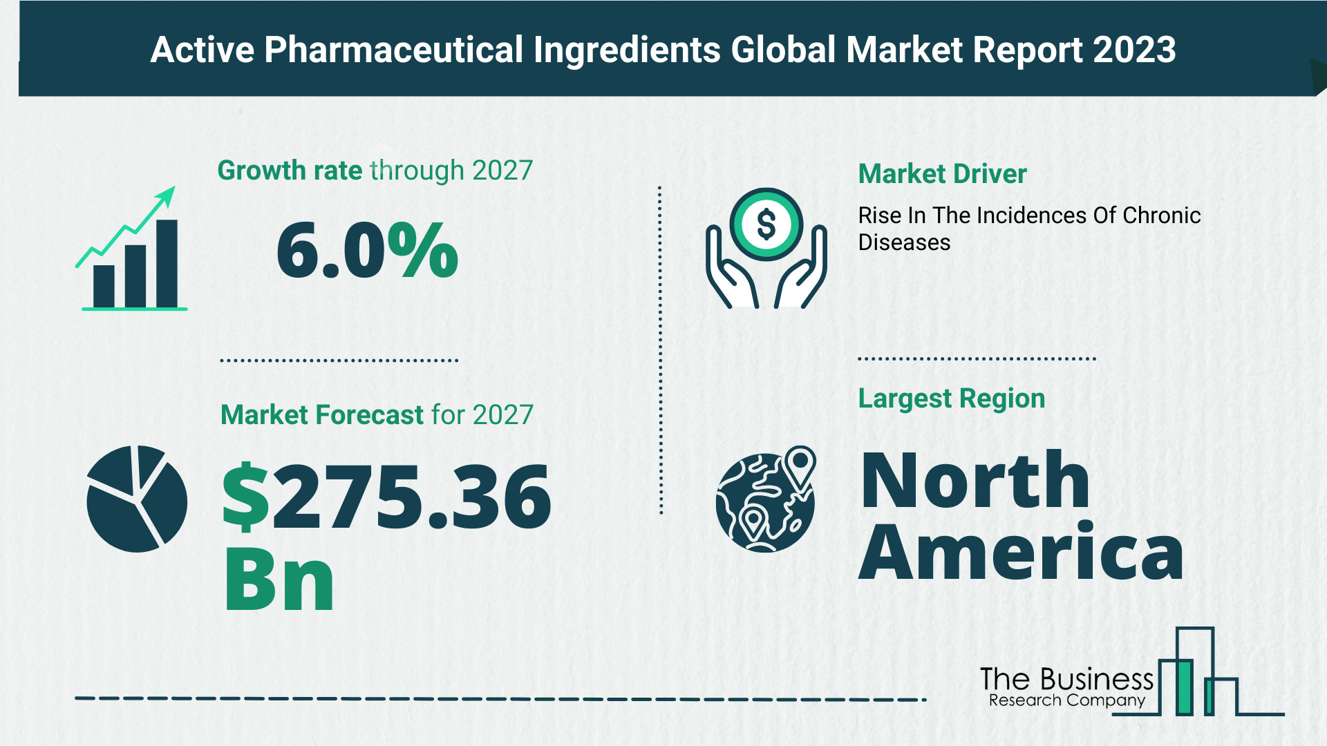 5 Key Insights On The Active Pharmaceutical Ingredients Market 2023