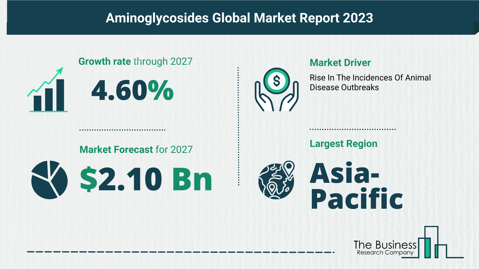 Overview Of The Aminoglycosides Market 2023: Size, Drivers, And Trends