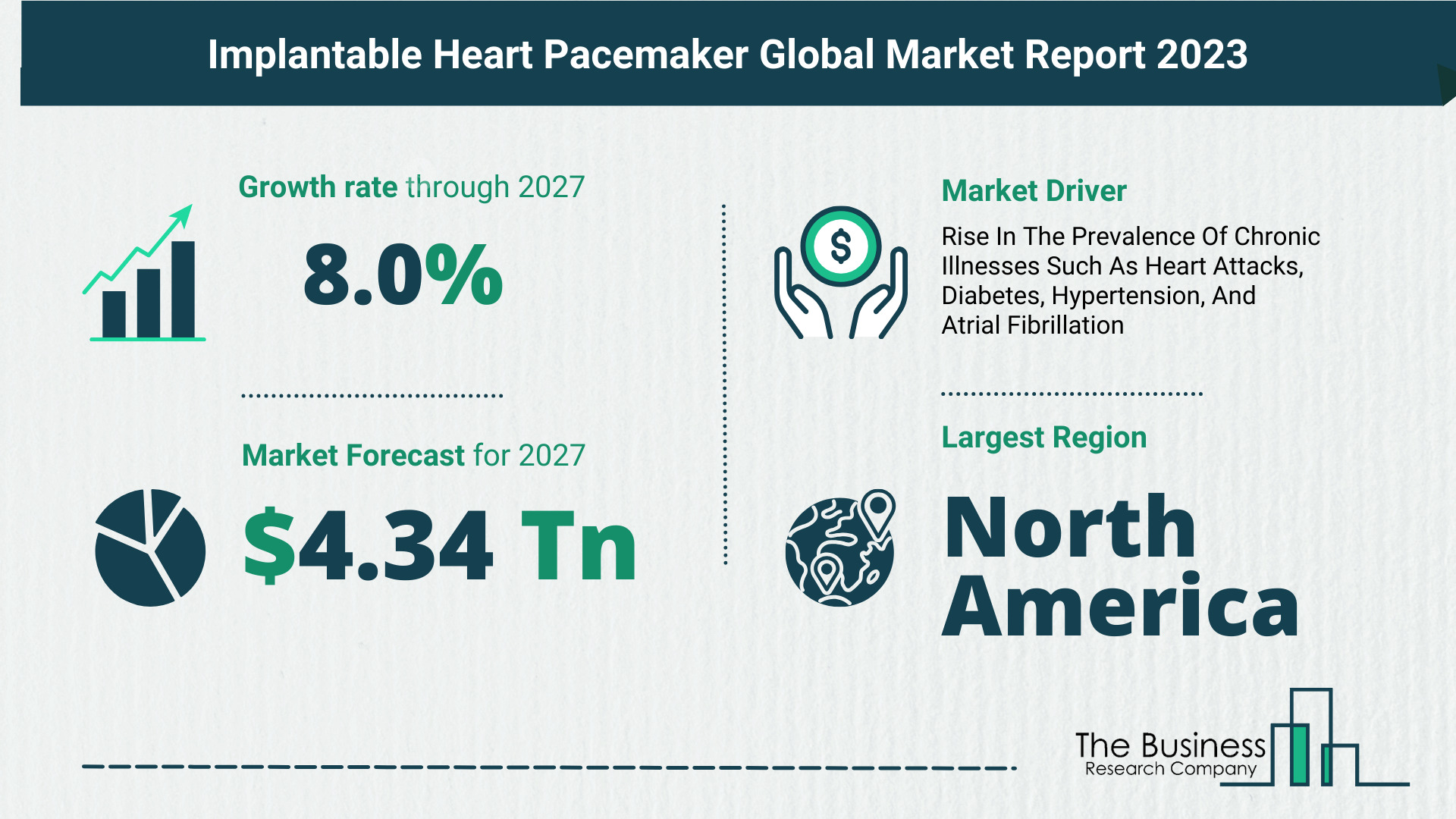 Global Implantable Heart Pacemaker Market