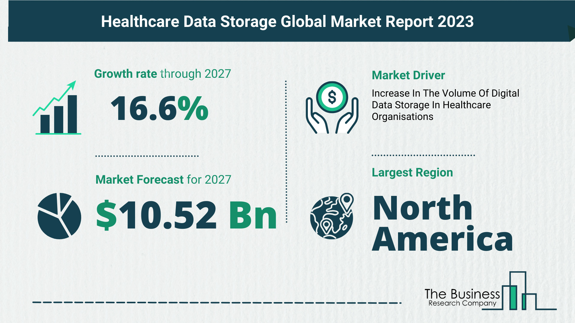 Insights Into The Healthcare Data Storage Market’s Growth Potential 2023-2032