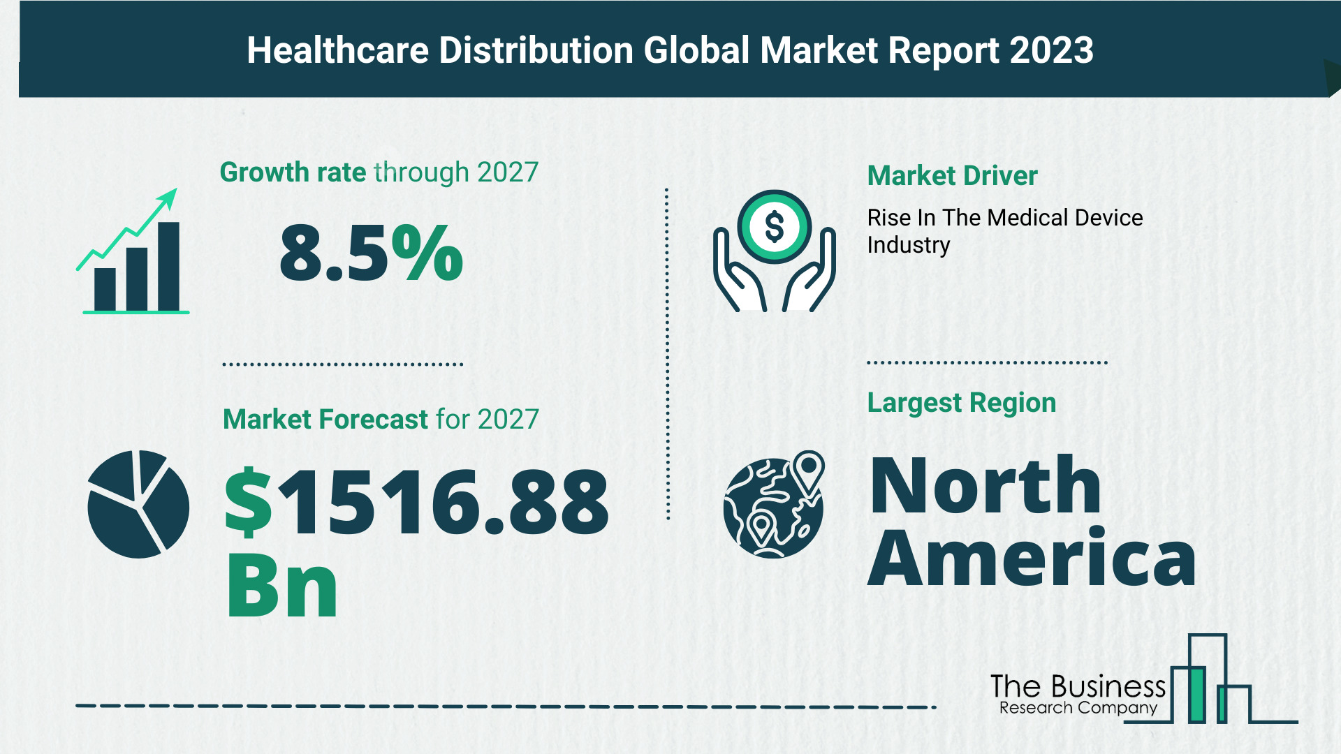 Understand How The Healthcare Distribution Market Is Set To Grow In Through 2023-2032