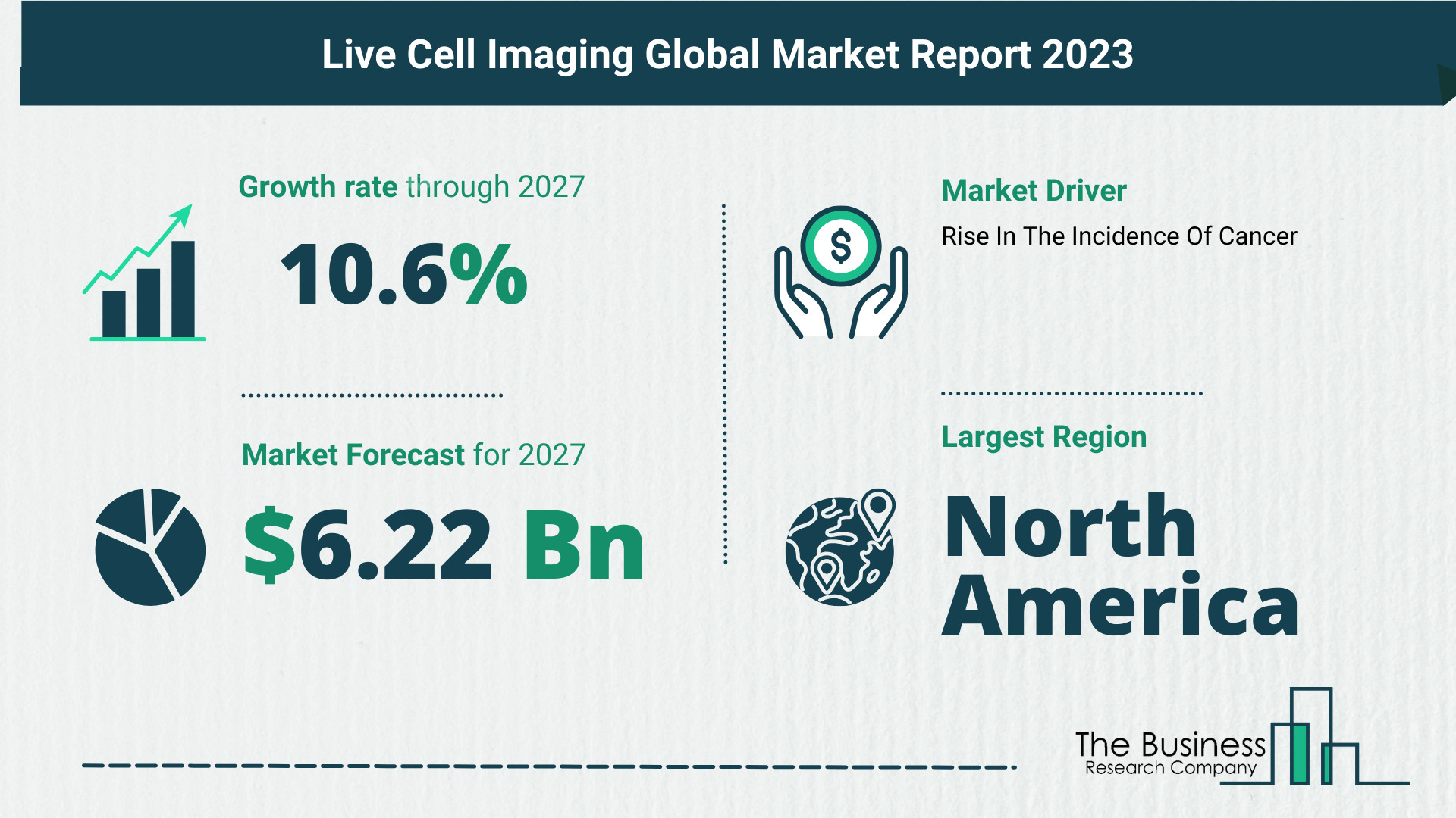 Global Live Cell Imaging Market