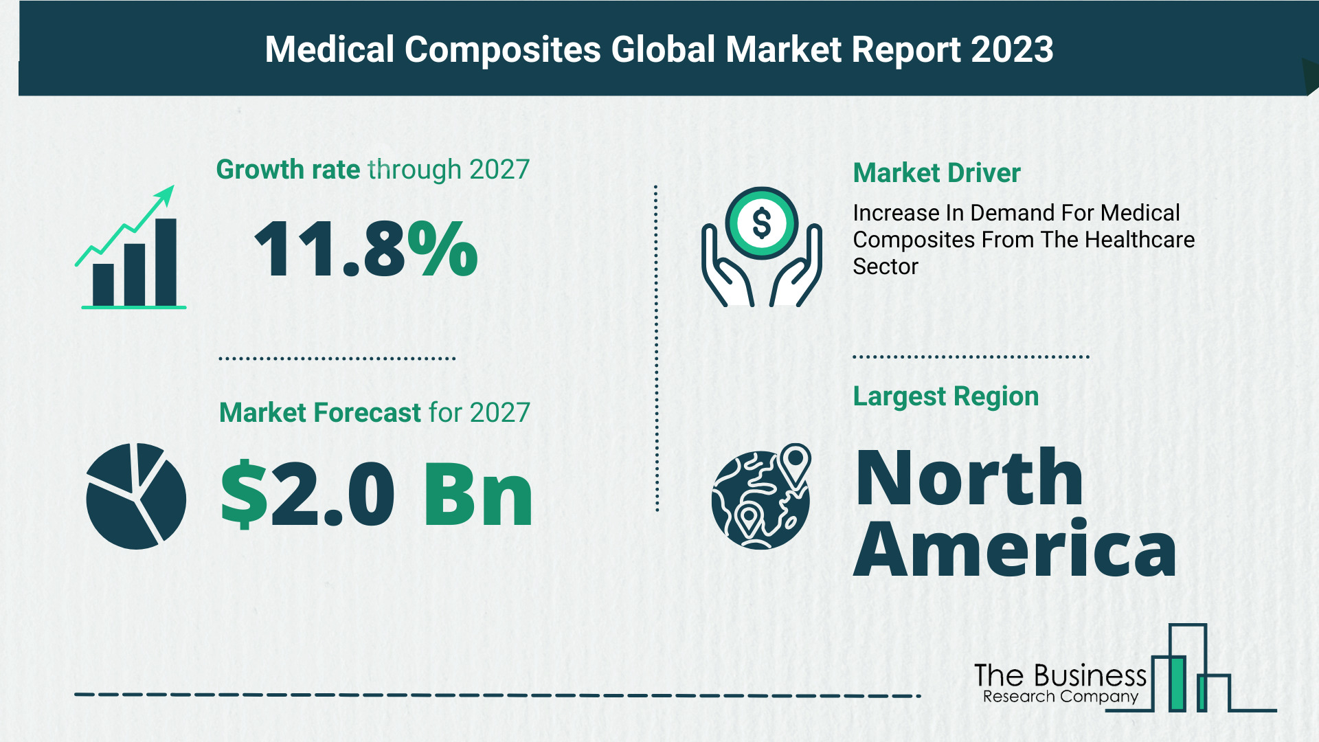 Global Medical Composites Market Report 2023: Size, Drivers, And Top Segments