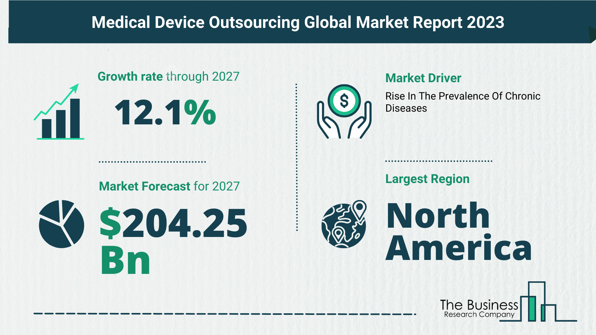 How Will The Medical Device Outsourcing Market Expand Through 2023-2032