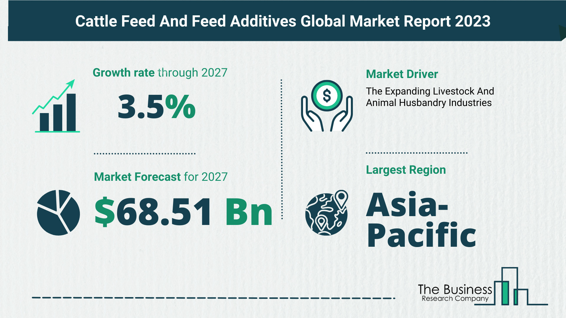 Key Trends And Drivers In The Cattle Feed And Feed Additives Market 2023