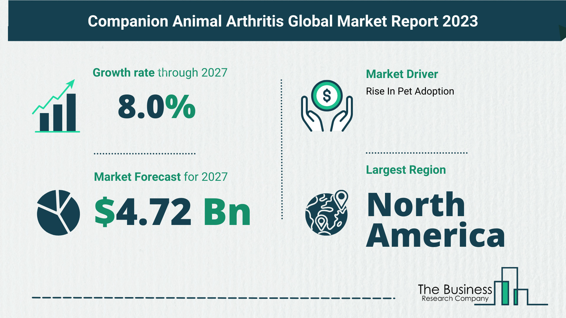 Global Companion Animal Arthritis Market