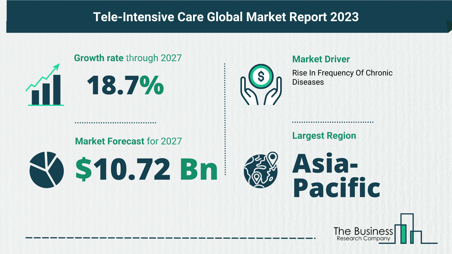 Tele-Intensive Care Market Size