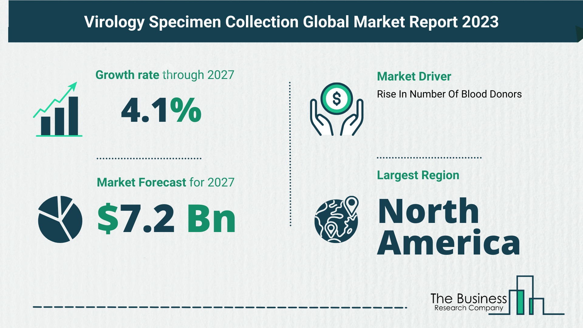 Top 5 Insights From The Virology Specimen Collection Market Report 2023