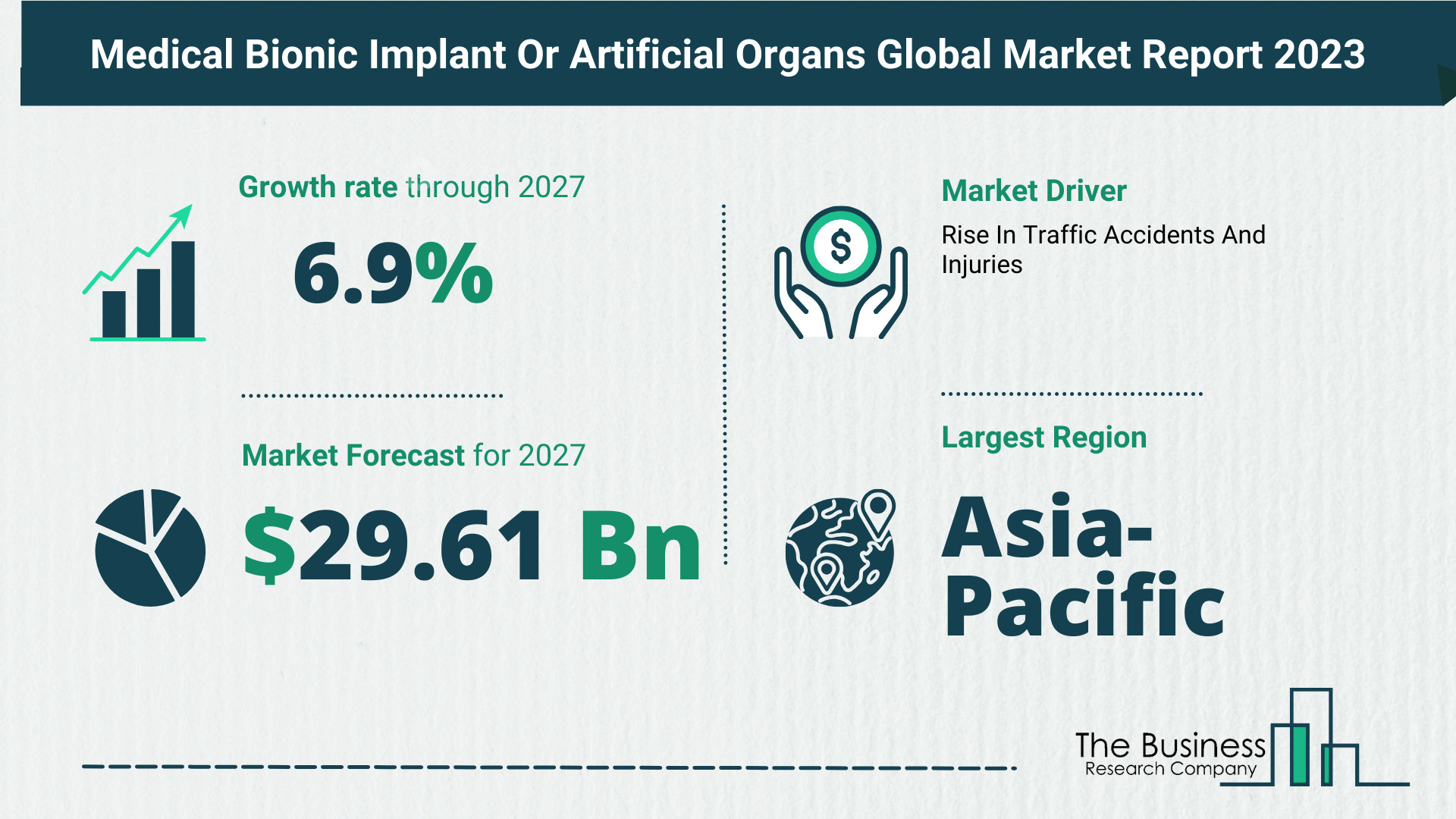 Growth Trajectory Of The Medical Bionic Implant Or Artificial Organs Market 2023-2032