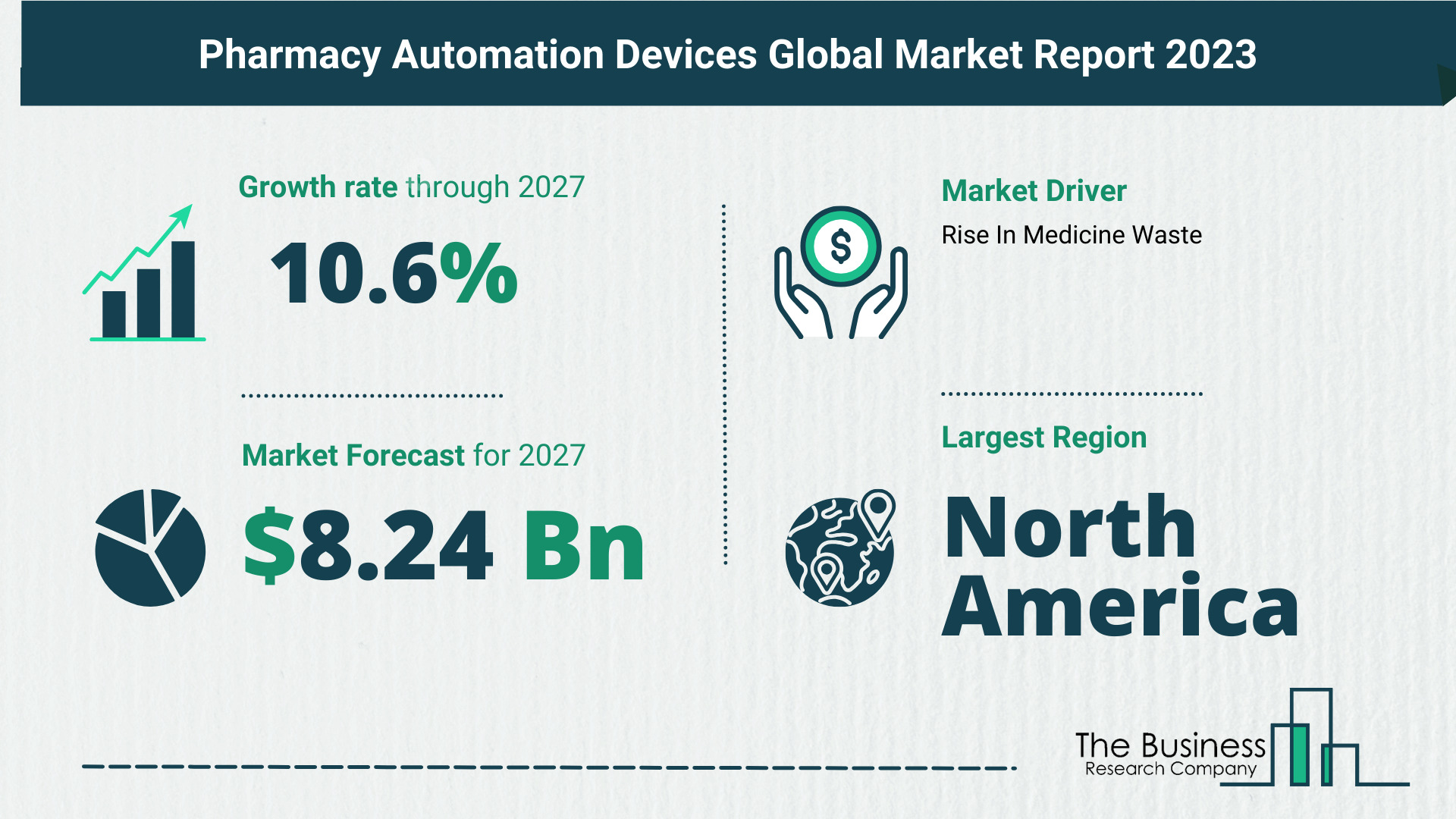 Global Pharmacy Automation Devices Market