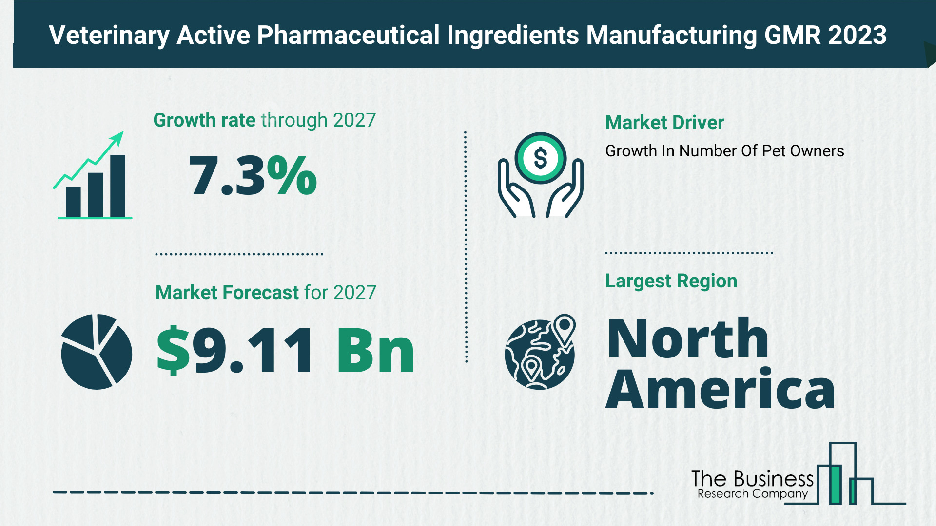 Understand How The Veterinary Active Pharmaceutical Ingredients Manufacturing Market Is Poised To Grow Through 2023-2032