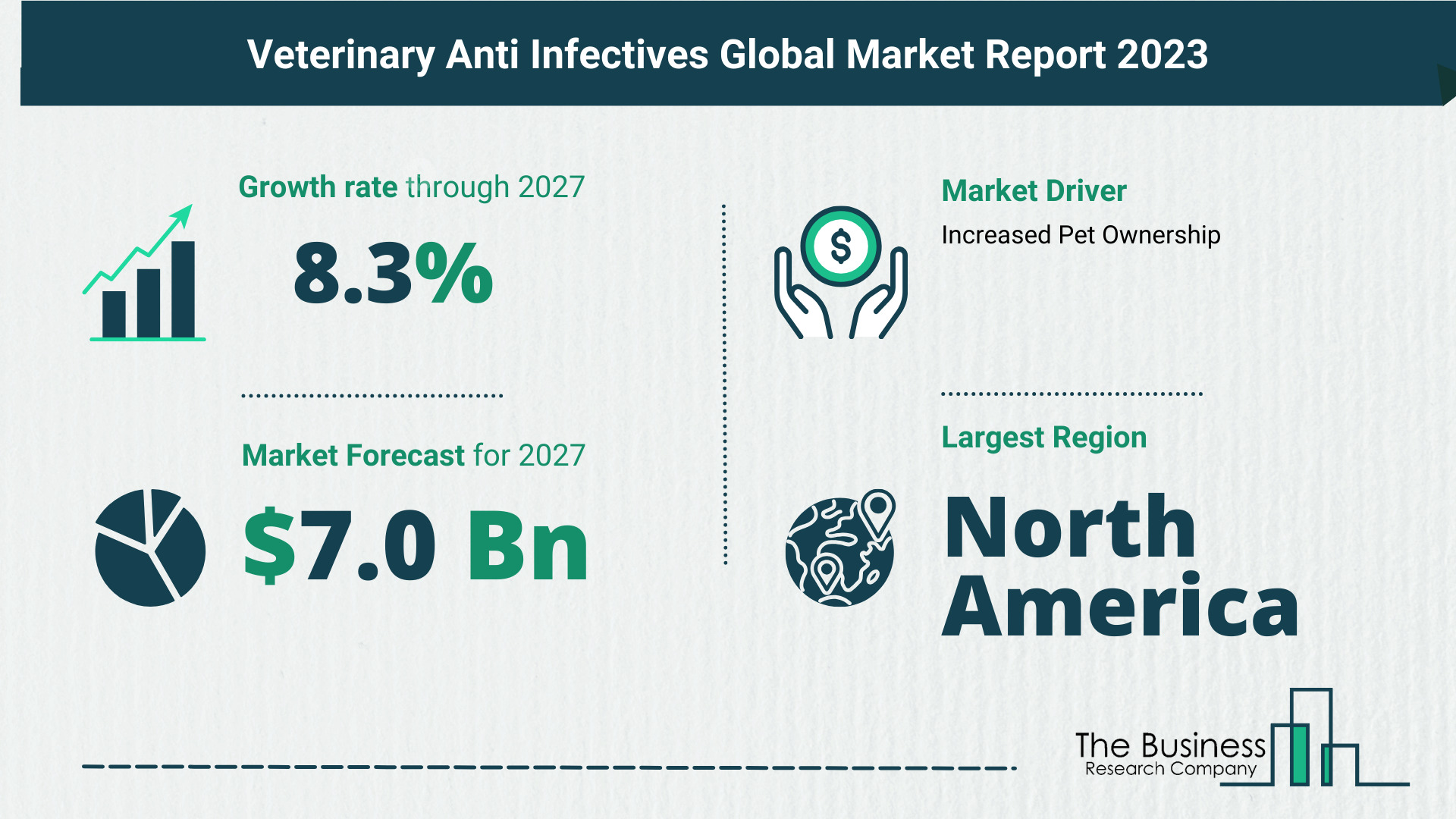 Global Veterinary Anti Infectives Market