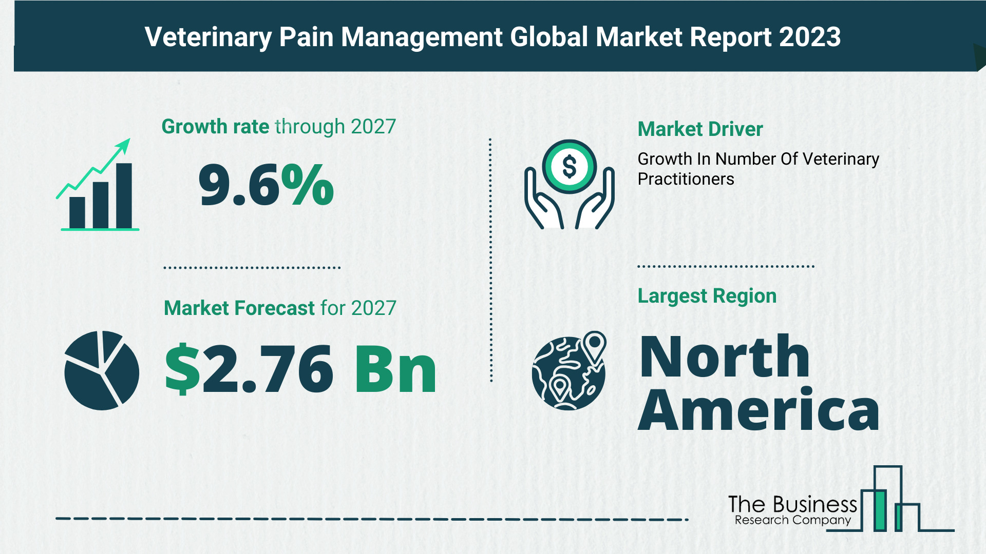 How Is The Veterinary Pain Management Market Expected To Grow Through 2023-2032