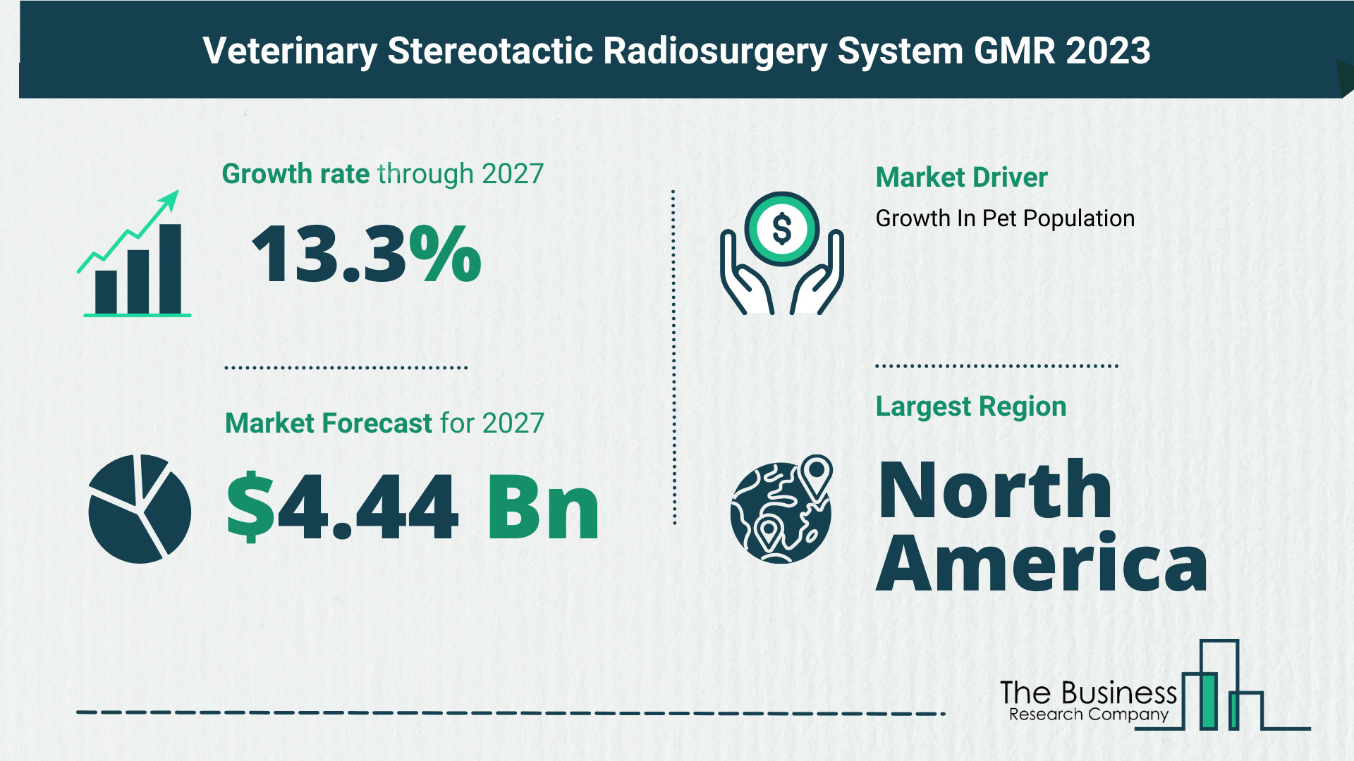 What’s The Growth Forecast For Veterinary Stereotactic Radiosurgery System Market Through 2023-2032?