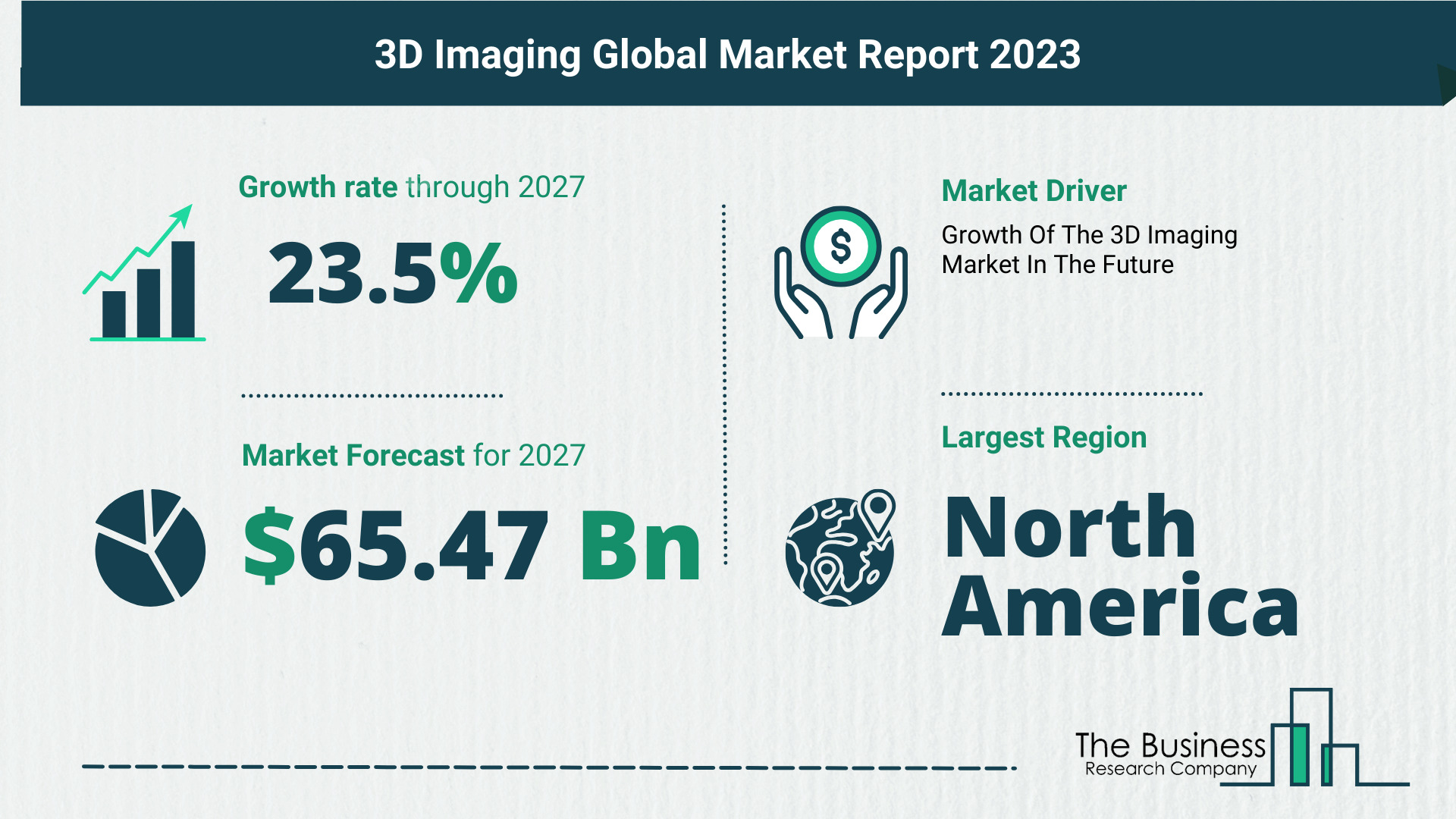 Future Growth Forecast For The 3D Imaging Global Market 2023-2032