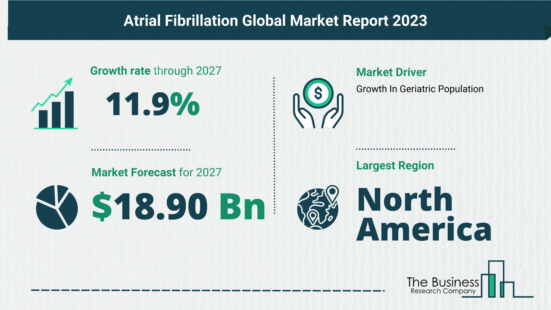 Atrial Fibrillation Market Size