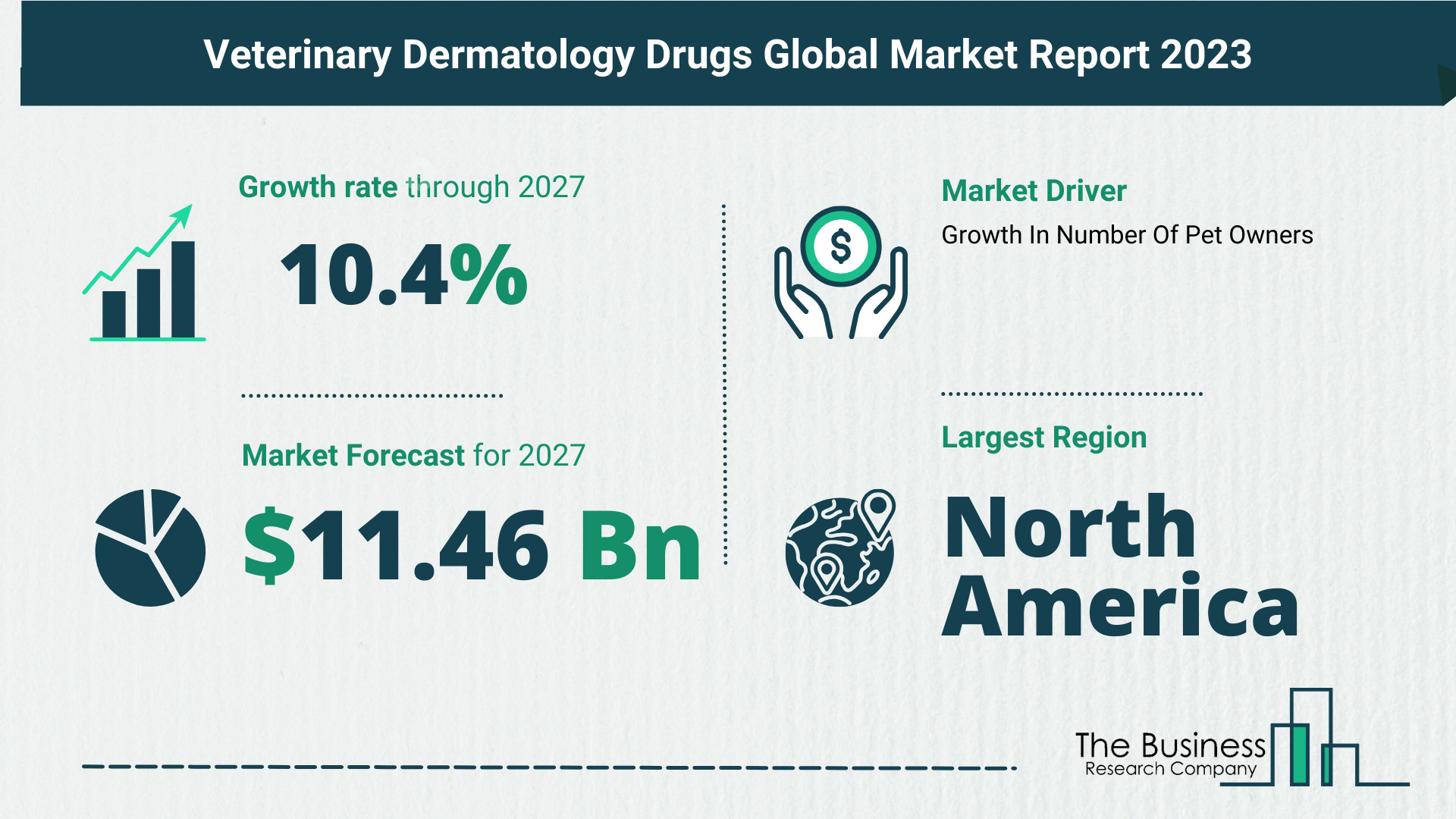 Overview Of The Veterinary Dermatology Drugs Market 2023: Size, Drivers, And Trends