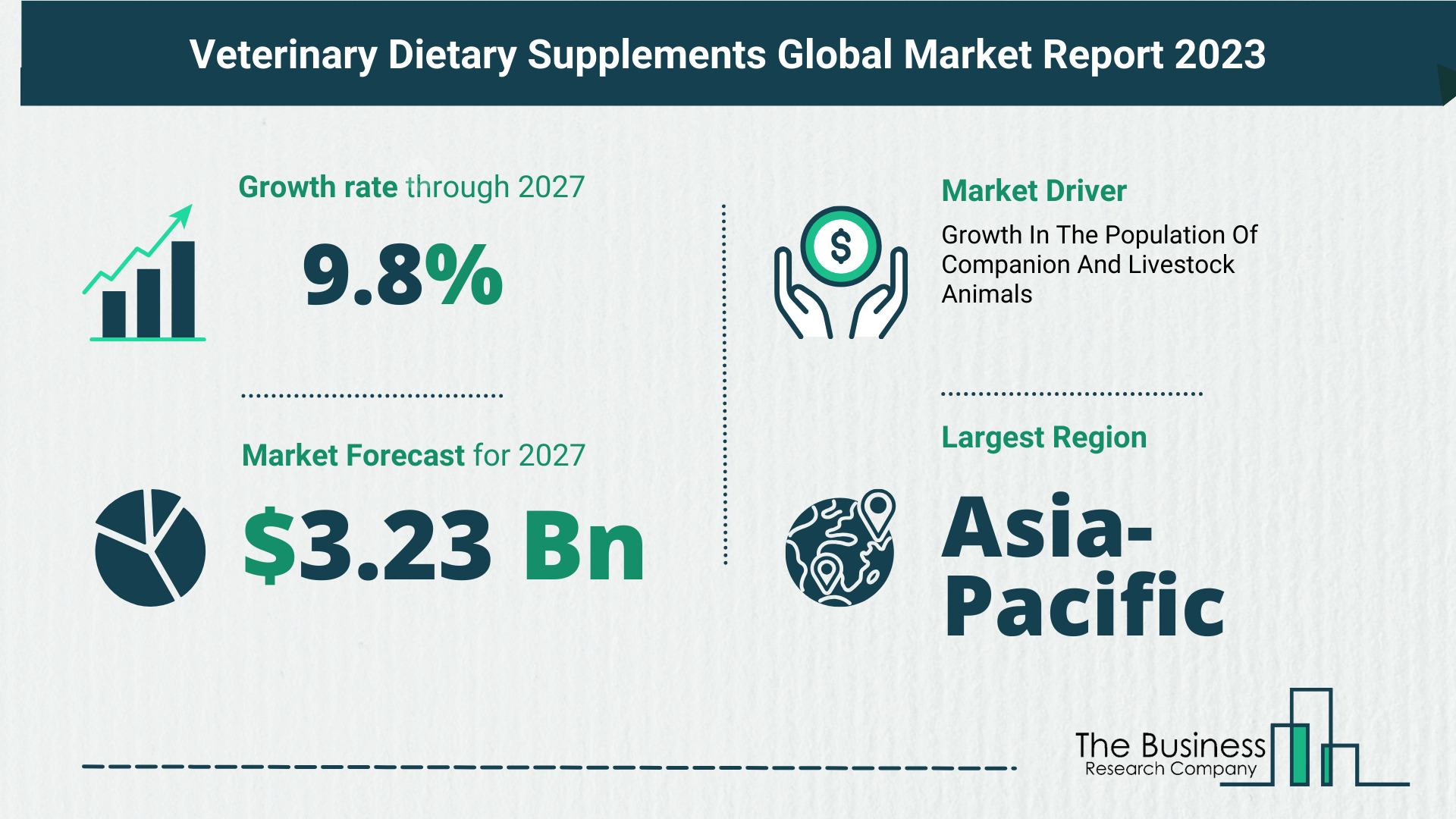 Comprehensive Analysis On Size, Share, And Drivers Of The Veterinary Dietary Supplements Market