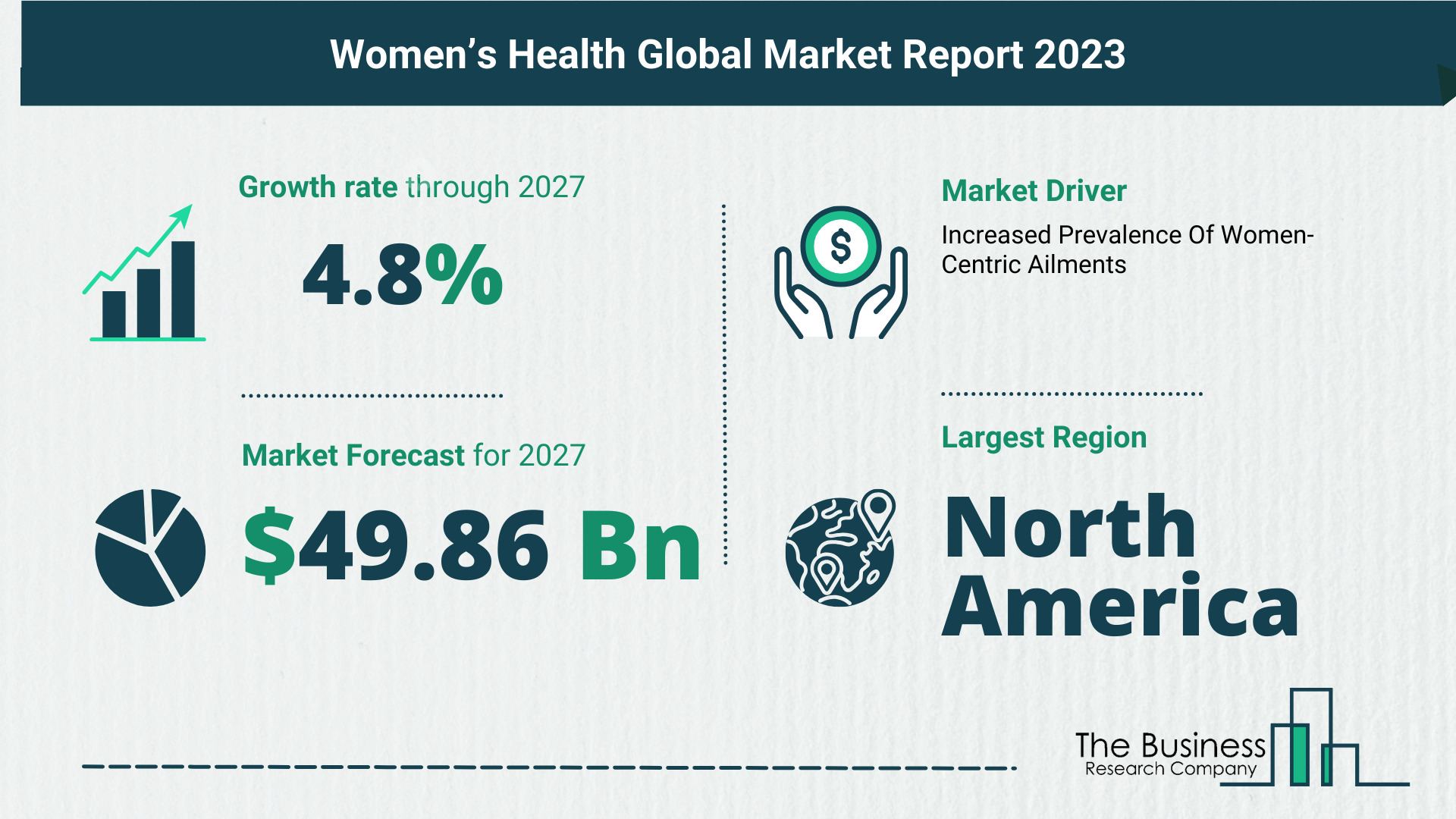 Global Women’s Health Market