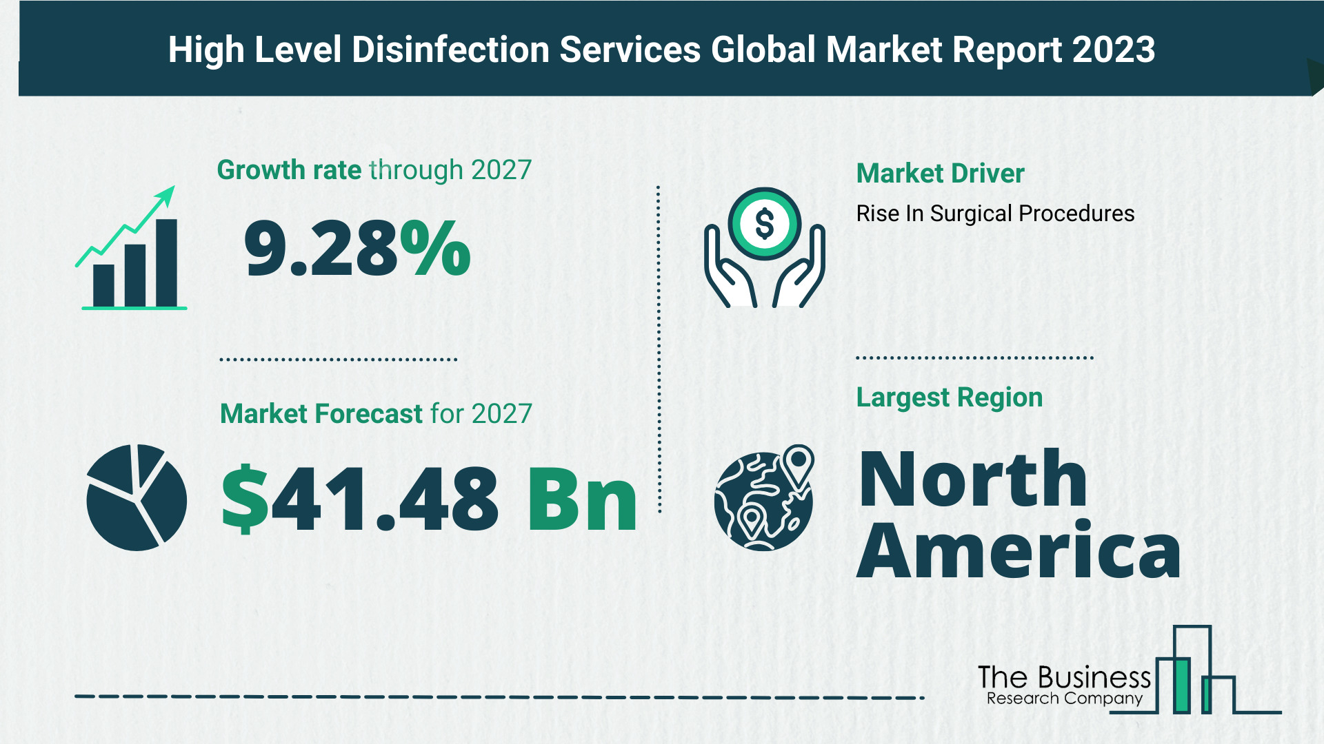 Overview Of The High Level Disinfection Services Market 2023: Size, Drivers, And Trends