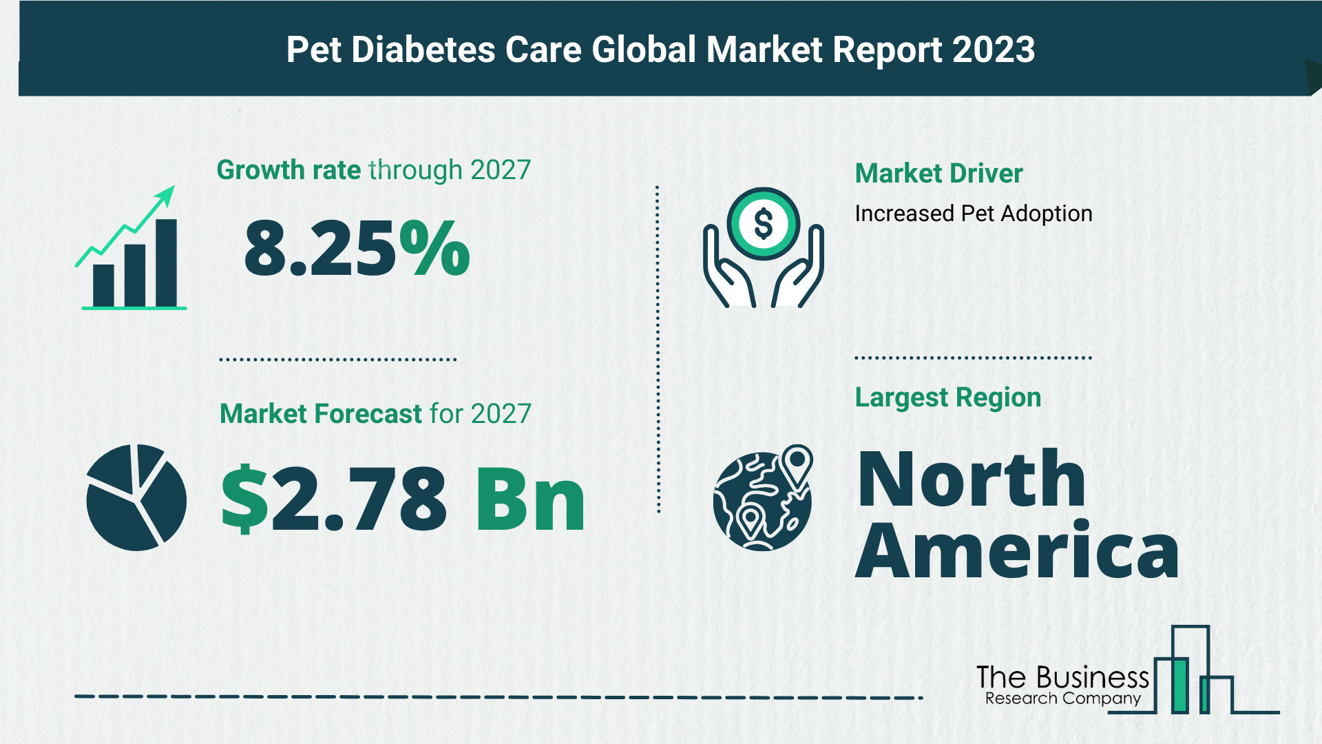 Pet Diabetes Care Market Size