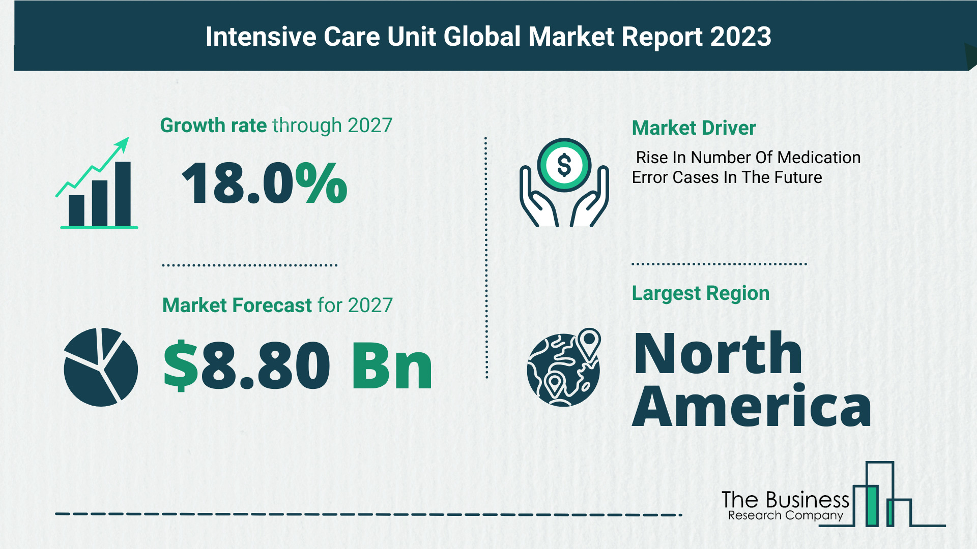 Top 5 Insights From The Tele Intensive Care Unit Market Report 2023