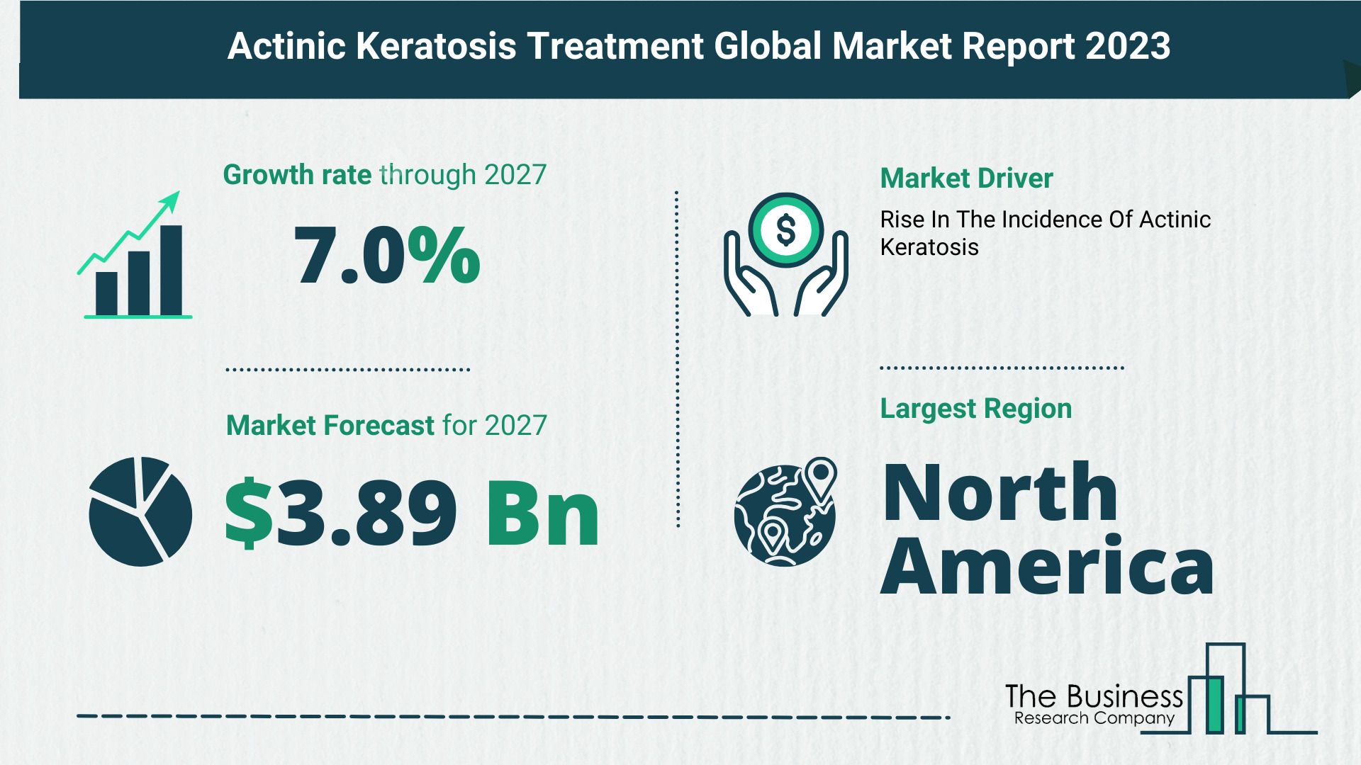 Top 5 Insights From The Actinic Keratosis Treatment Market Report 2023