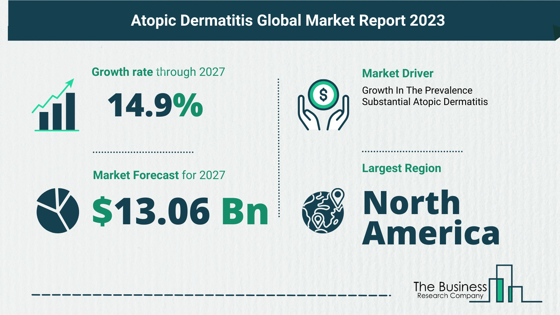 Future Growth Forecast For The Atopic Dermatitis Global Market 2023-2032