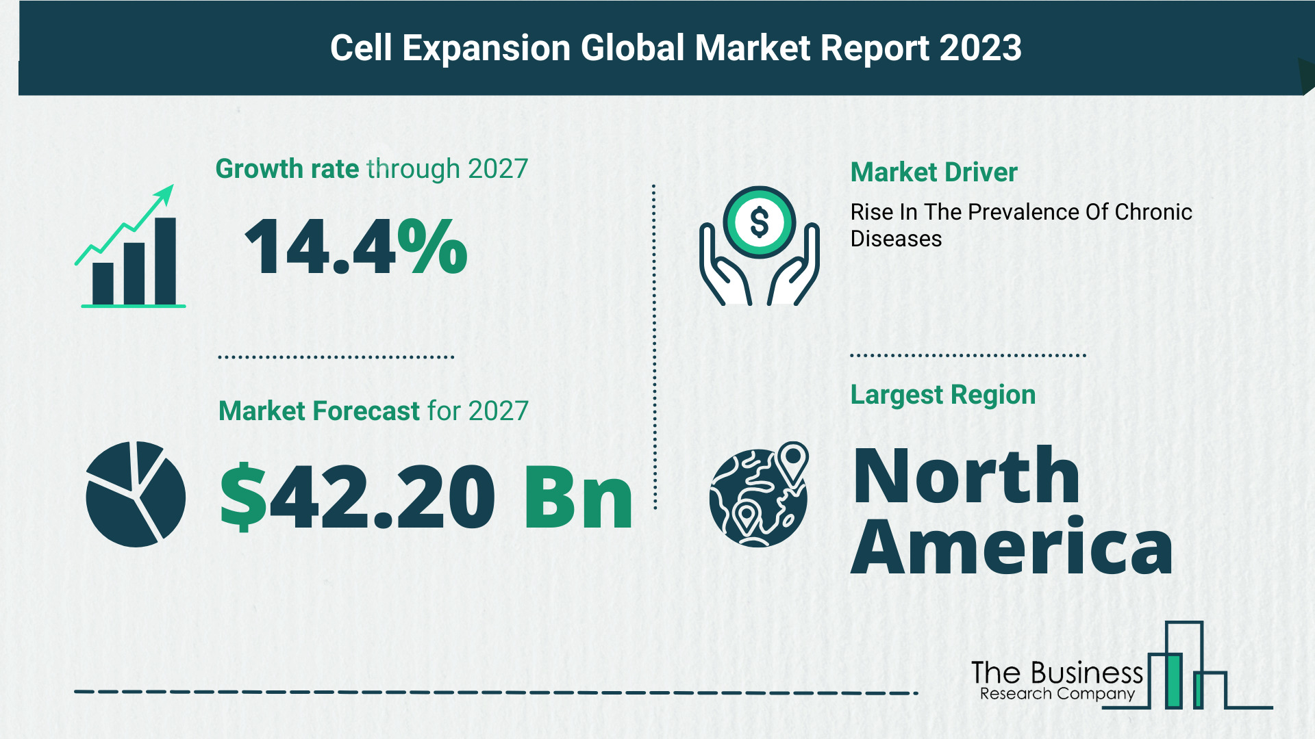 Growth Trajectory Of The Cell Expansion Market 2023-2032